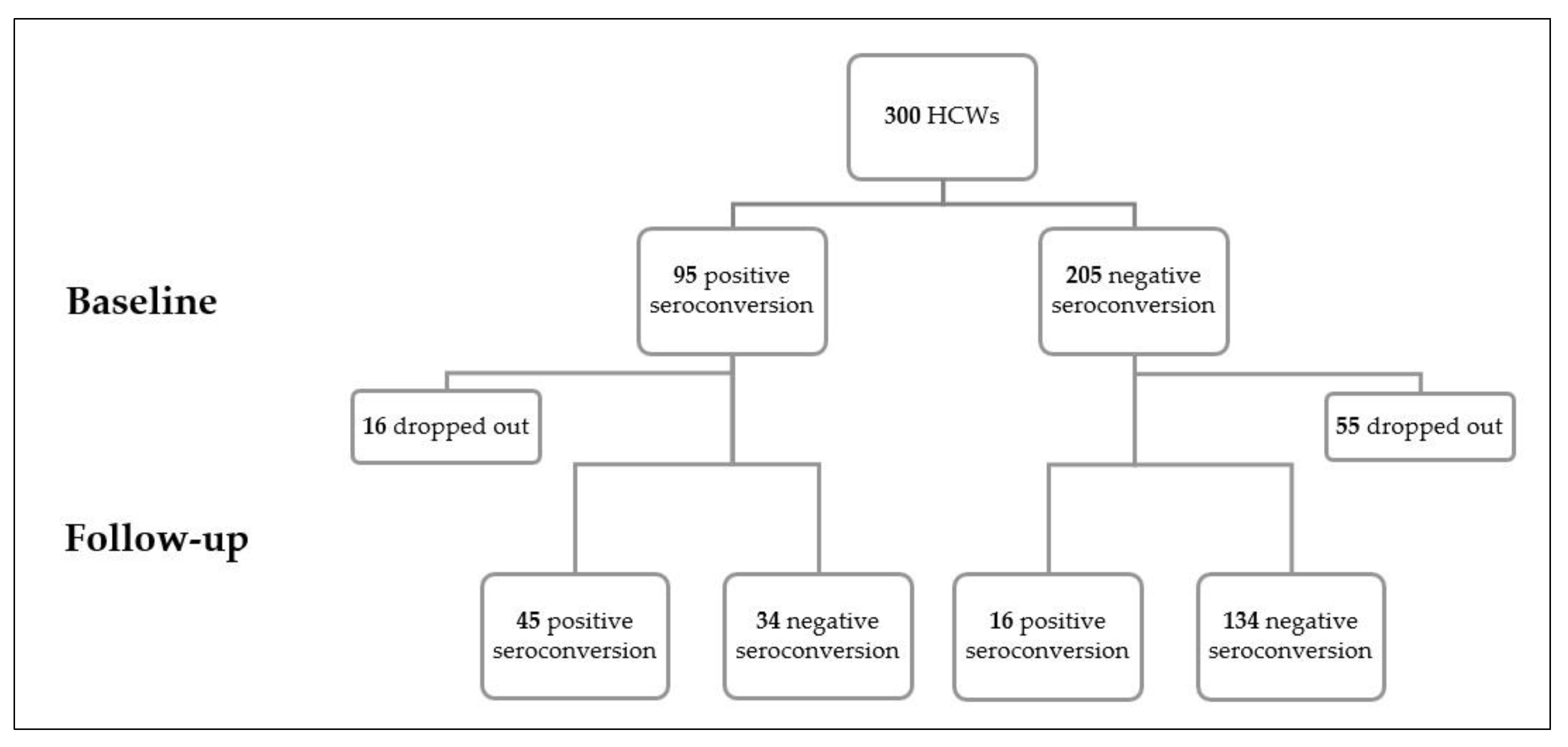 Antibodies 12 00002 g002 Antibodies 12 00002 g002
