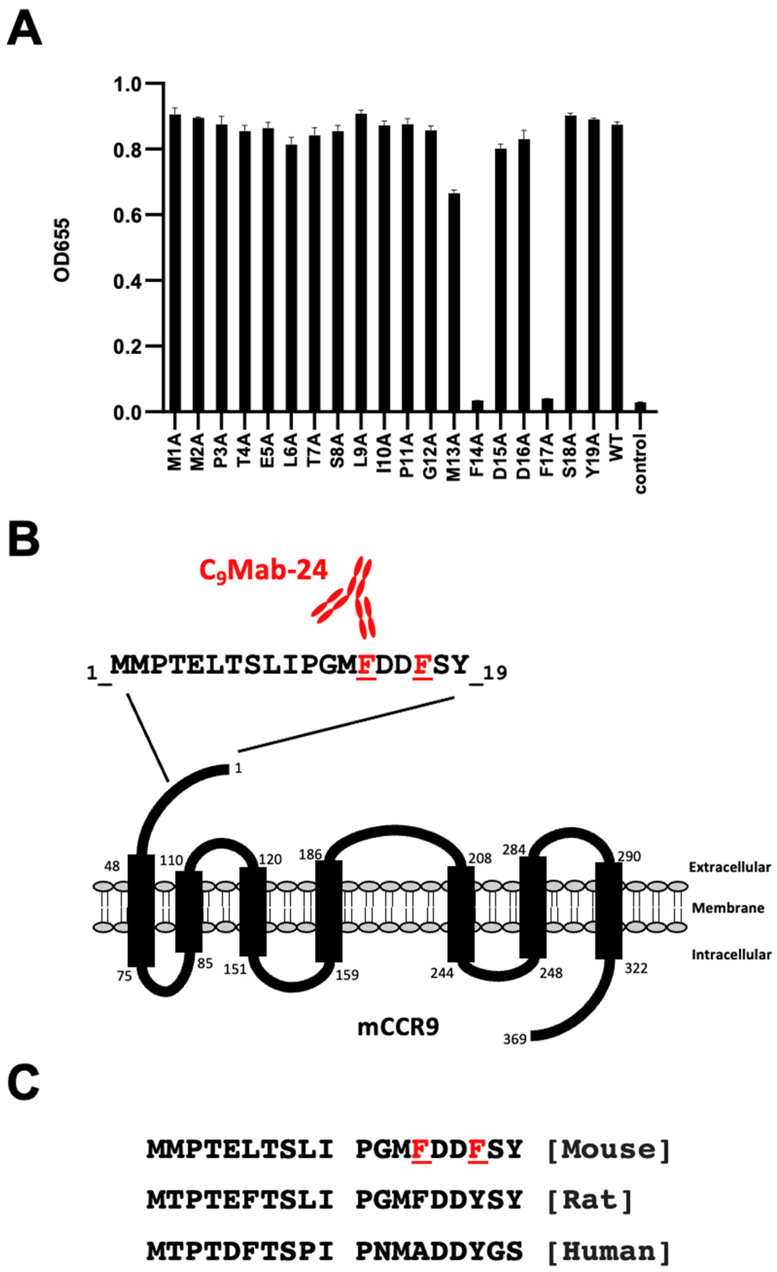 Antibodies 12 00011 g001 Antibodies 12 00011 g001