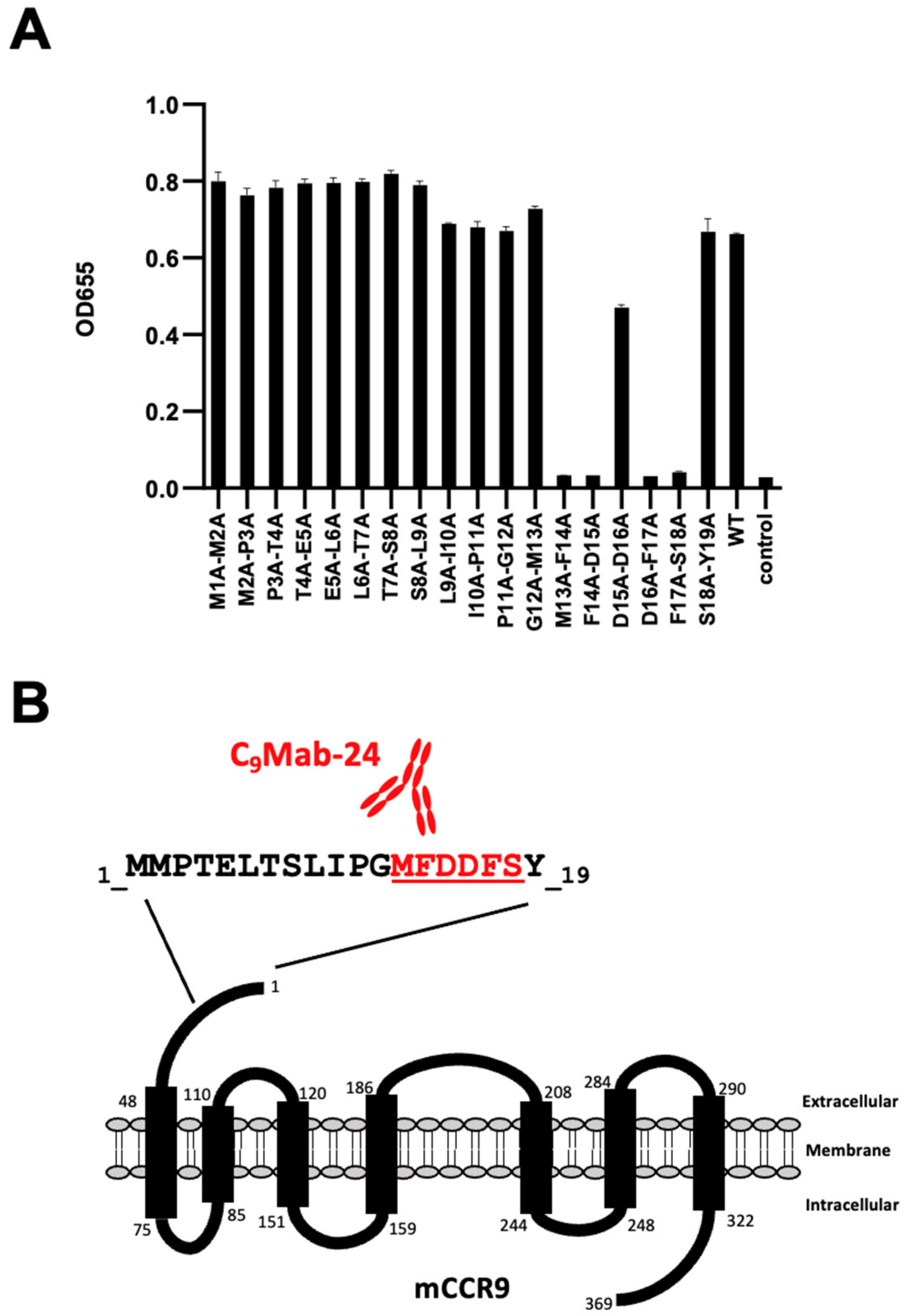 Antibodies 12 00011 g002 Antibodies 12 00011 g002
