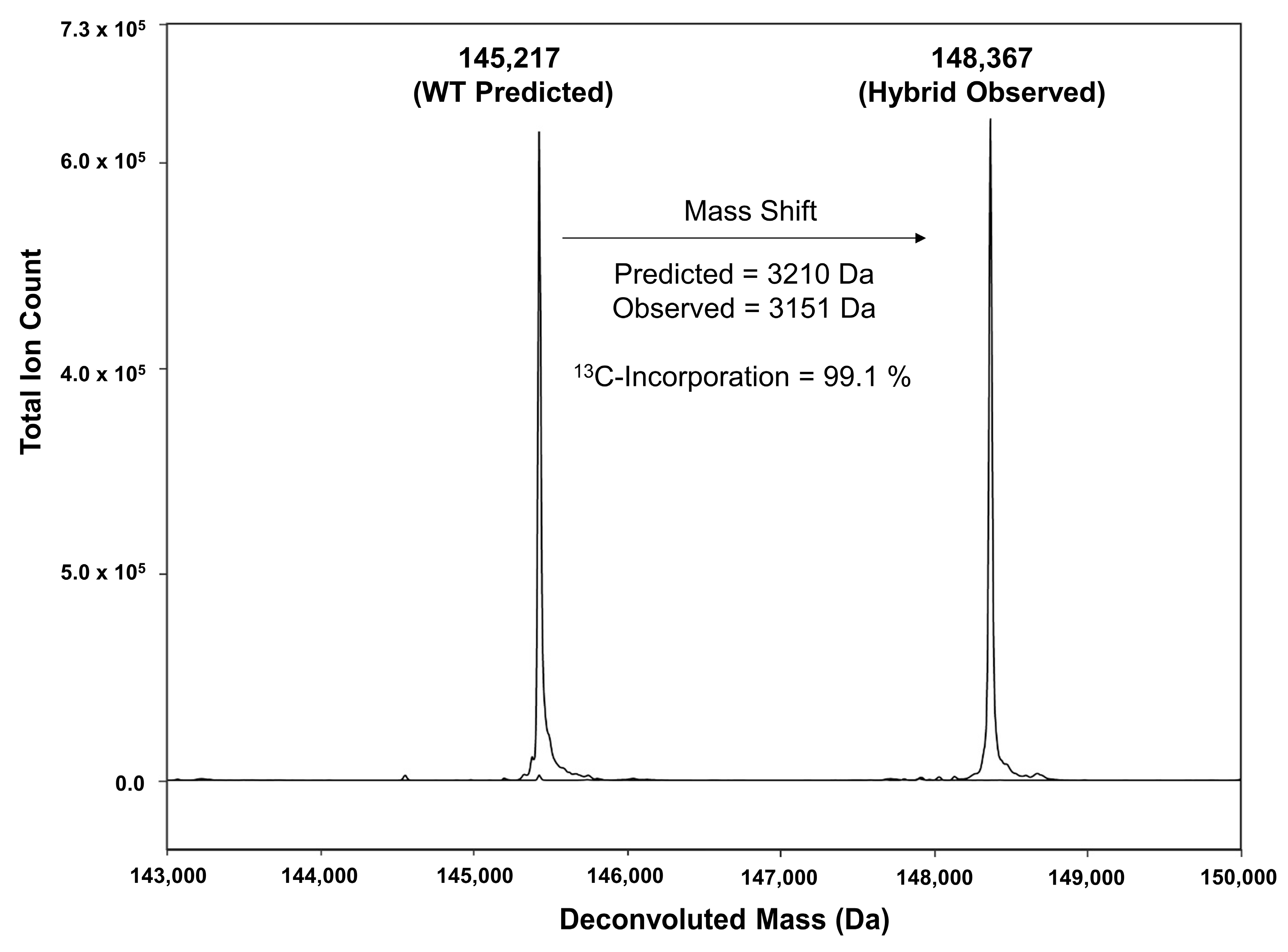 Antibodies 12 00016 g003 Antibodies 12 00016 g003