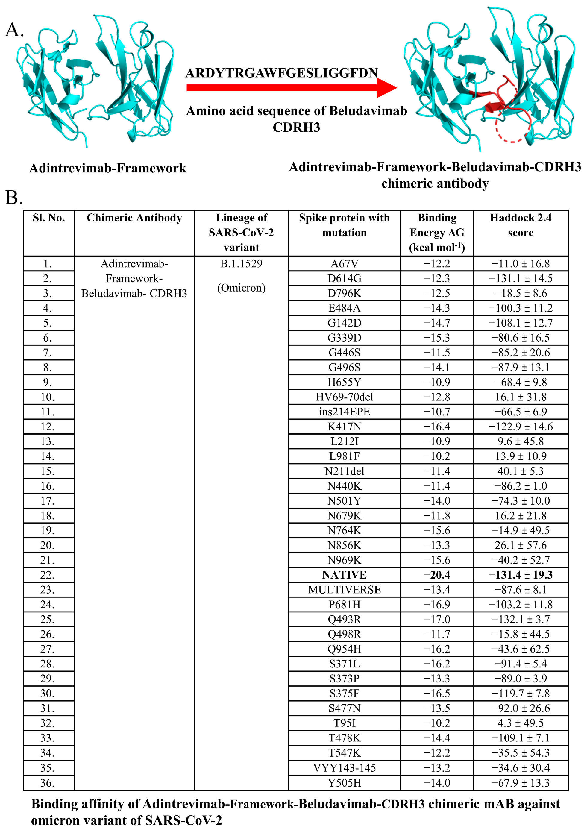 Antibodies 12 00017 g003 Antibodies 12 00017 g003
