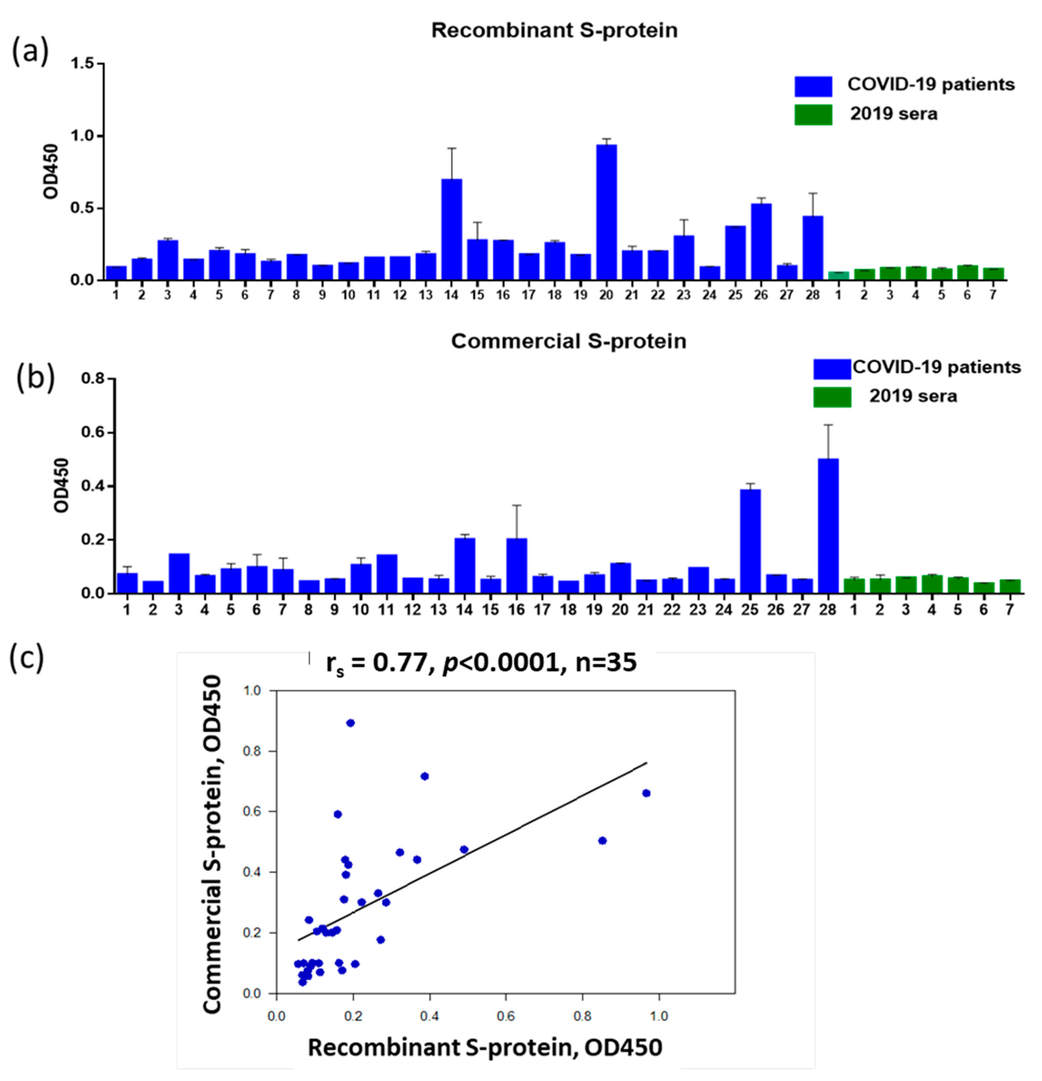 Antibodies 12 00019 g001