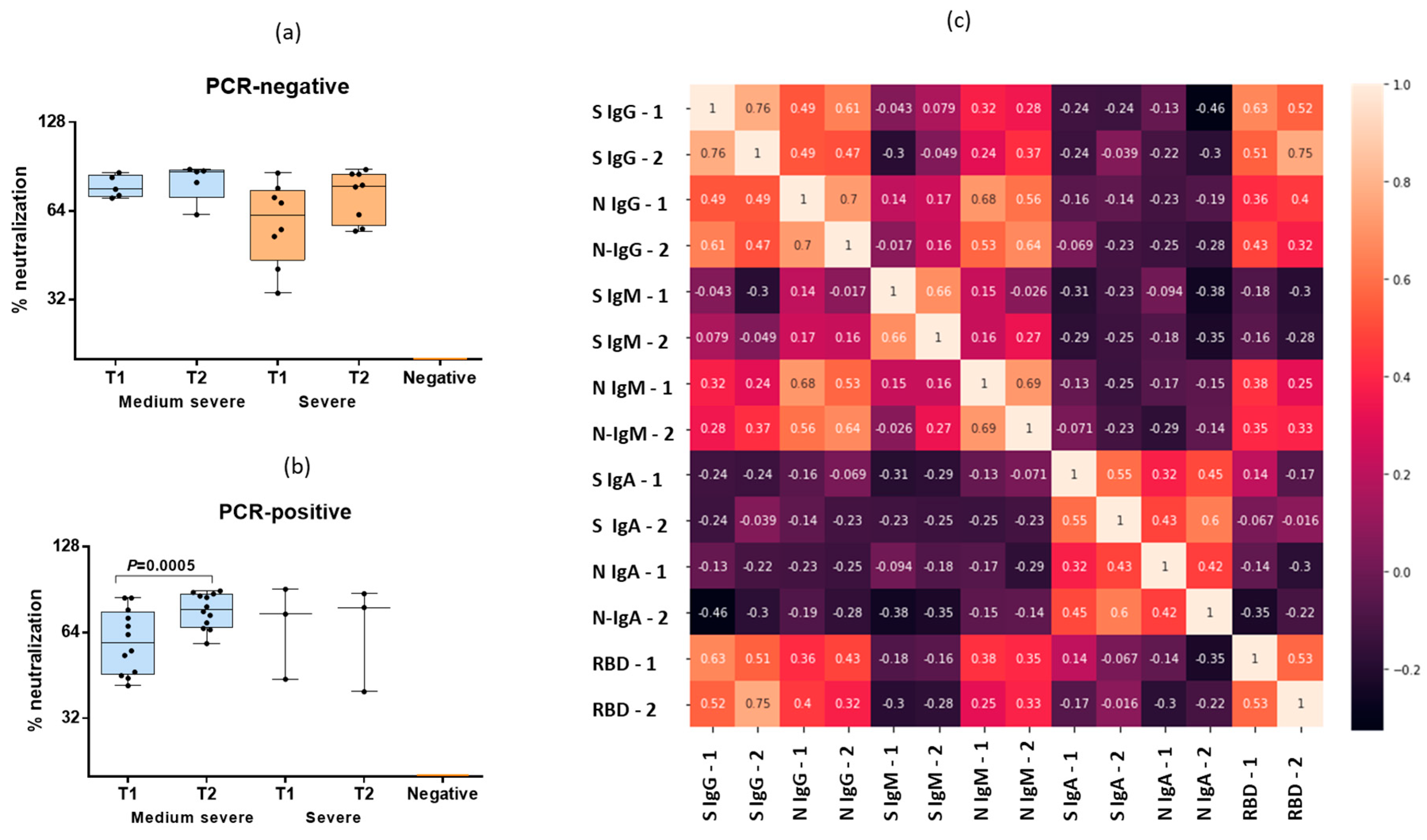 Antibodies 12 00019 g004