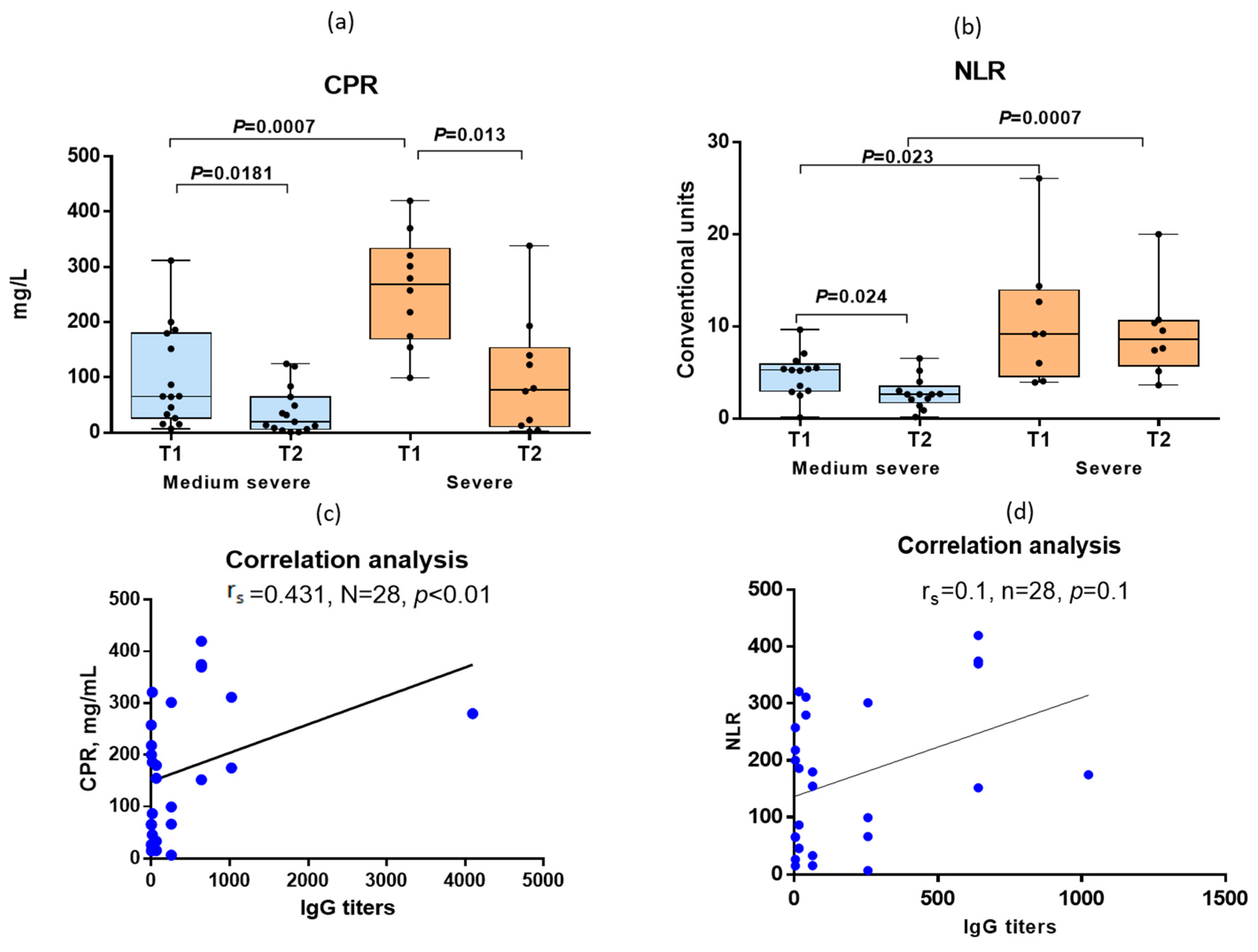 Antibodies 12 00019 g005