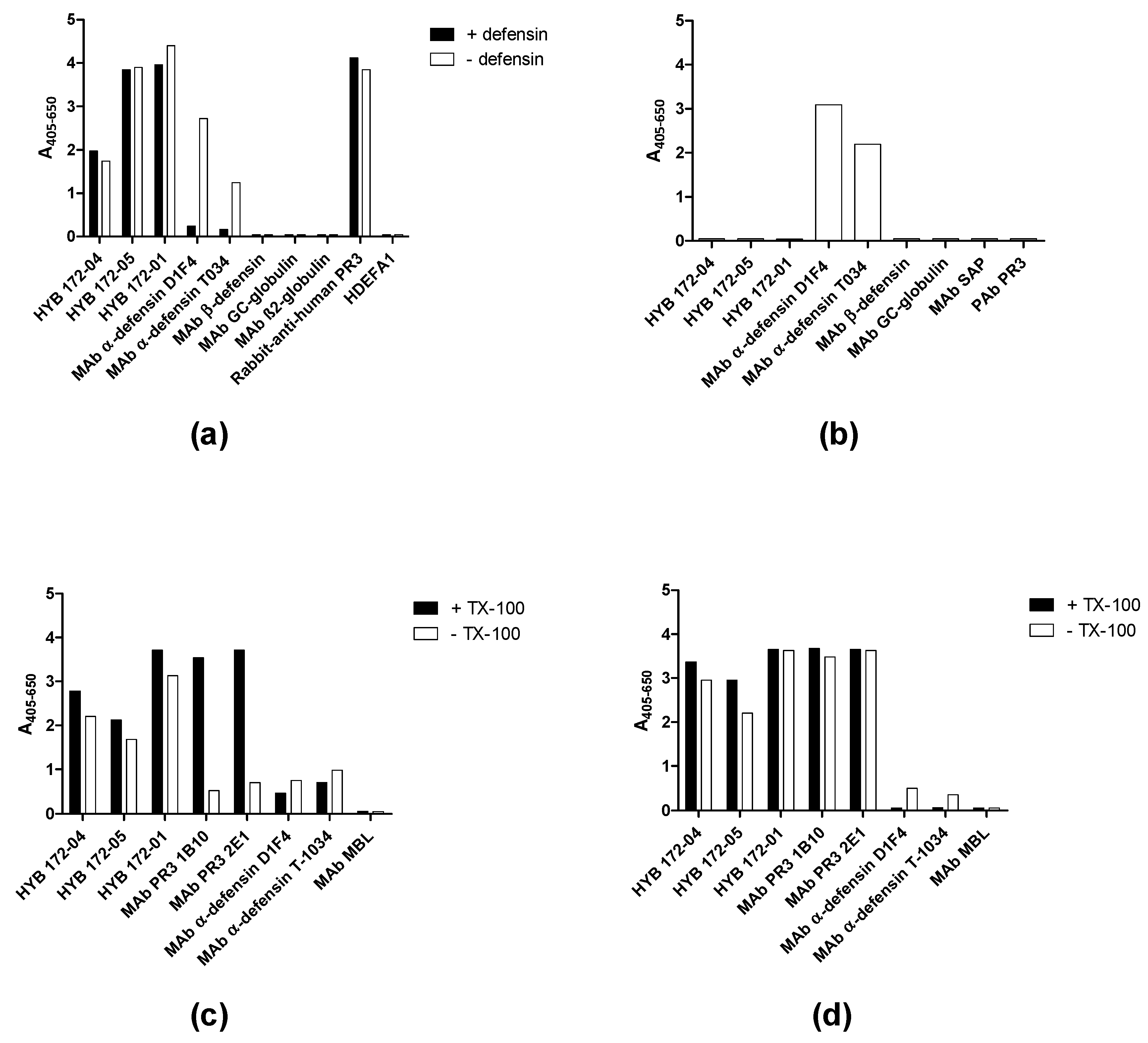 Antibodies 12 00023 g003 Antibodies 12 00023 g003