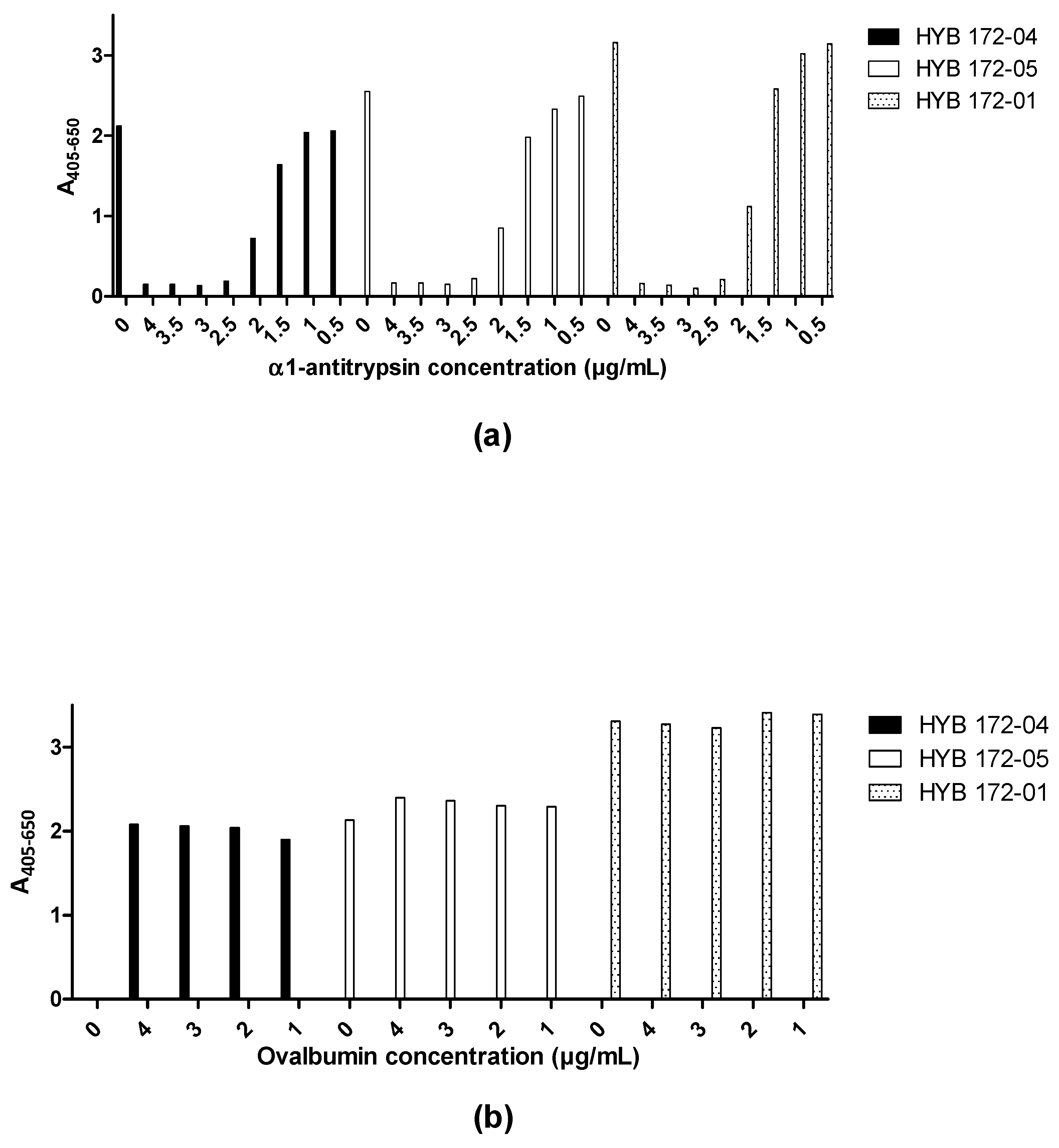 Antibodies 12 00023 g007 Antibodies 12 00023 g007