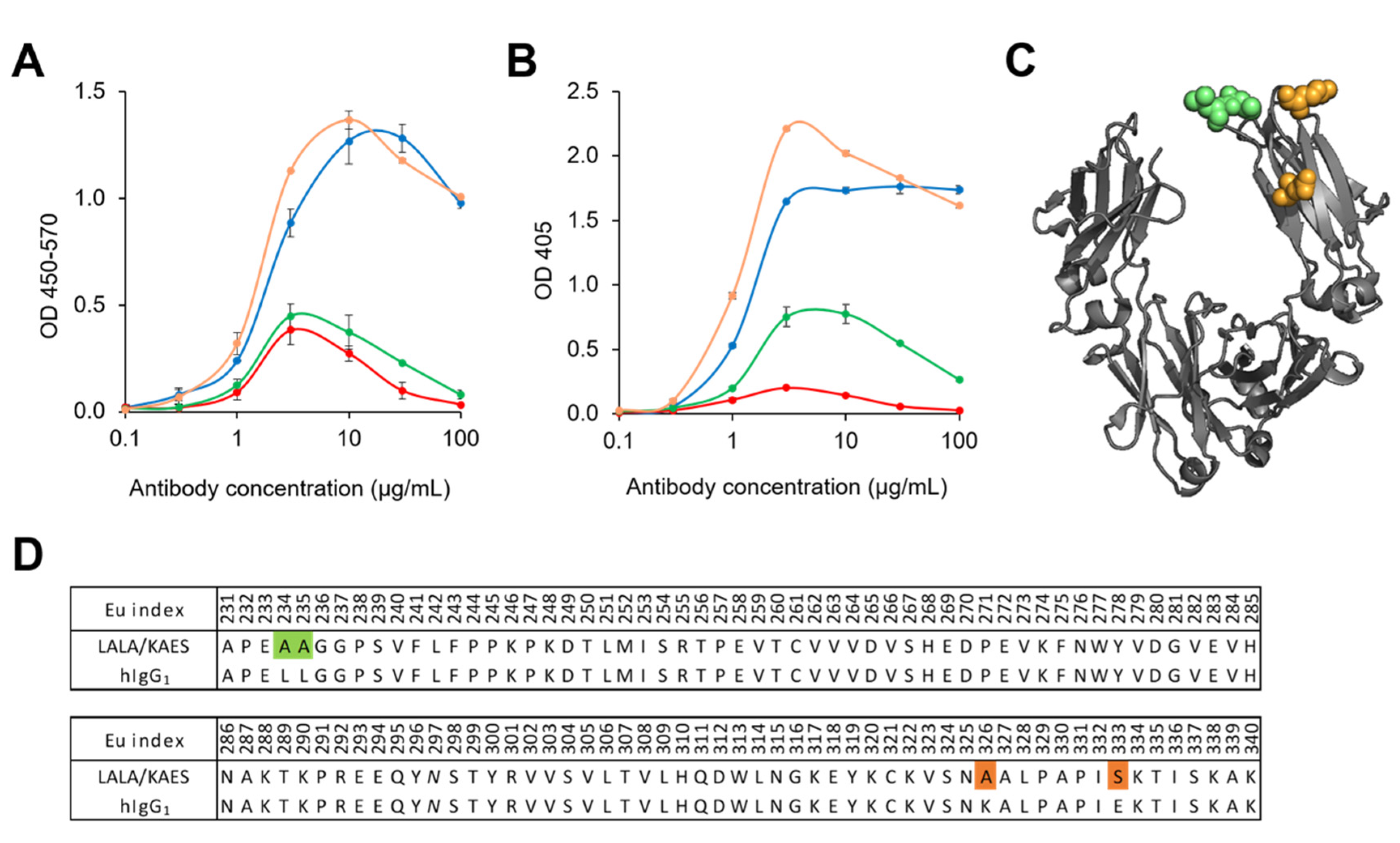 Antibodies 12 00036 g003 Antibodies 12 00036 g003