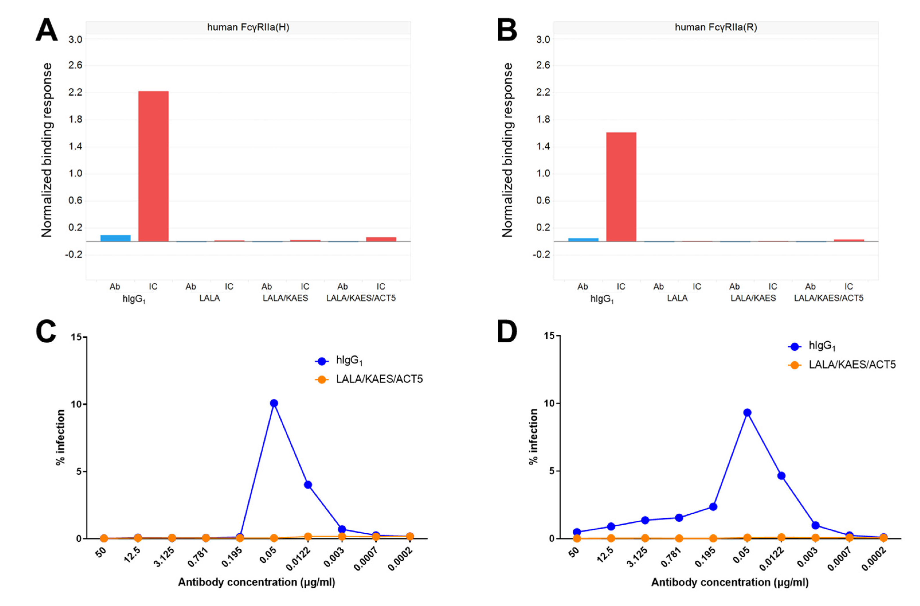 Antibodies 12 00036 g006 Antibodies 12 00036 g006