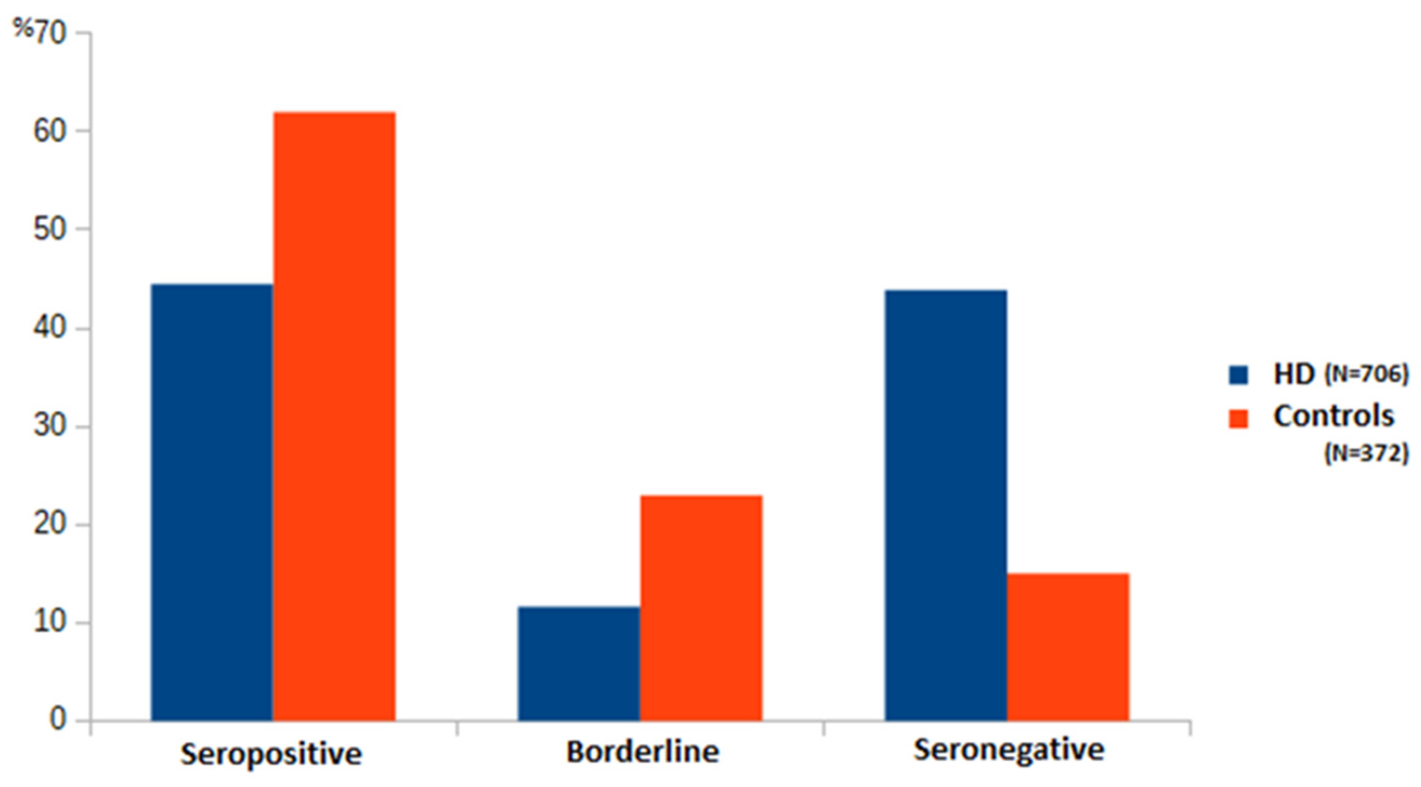 Antibodies 12 00037 g001 Antibodies 12 00037 g001