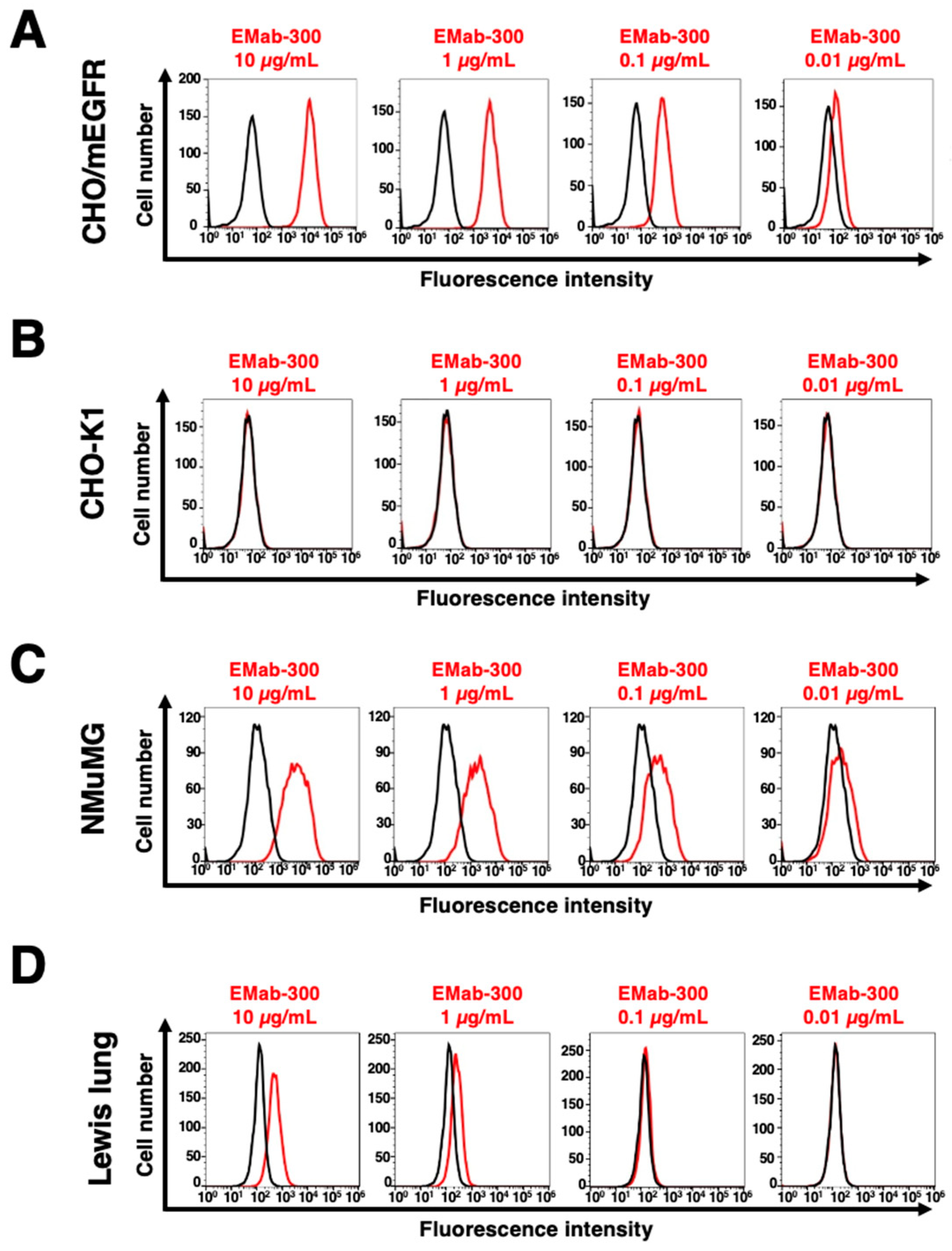 Antibodies 12 00042 g002