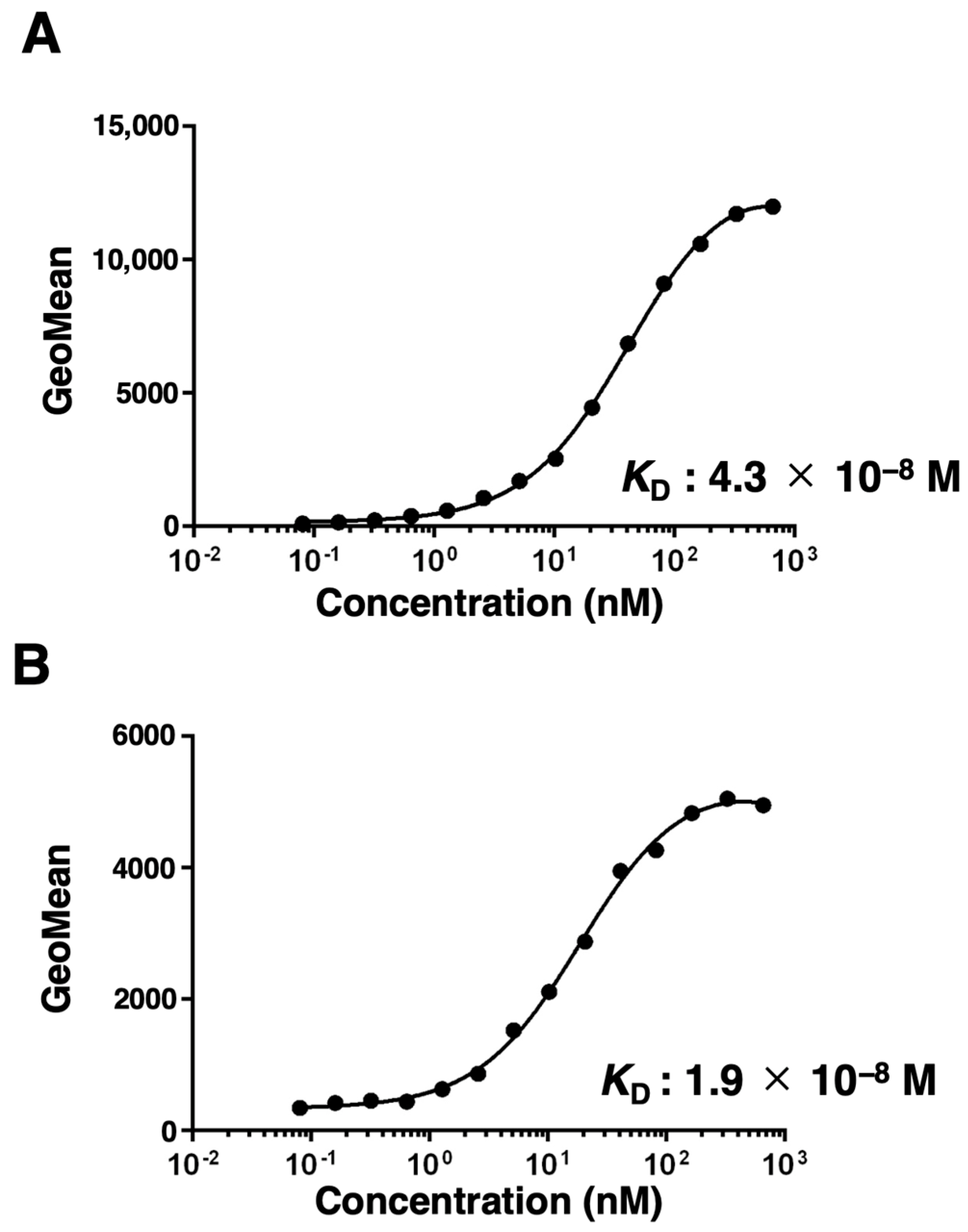 Antibodies 12 00042 g003