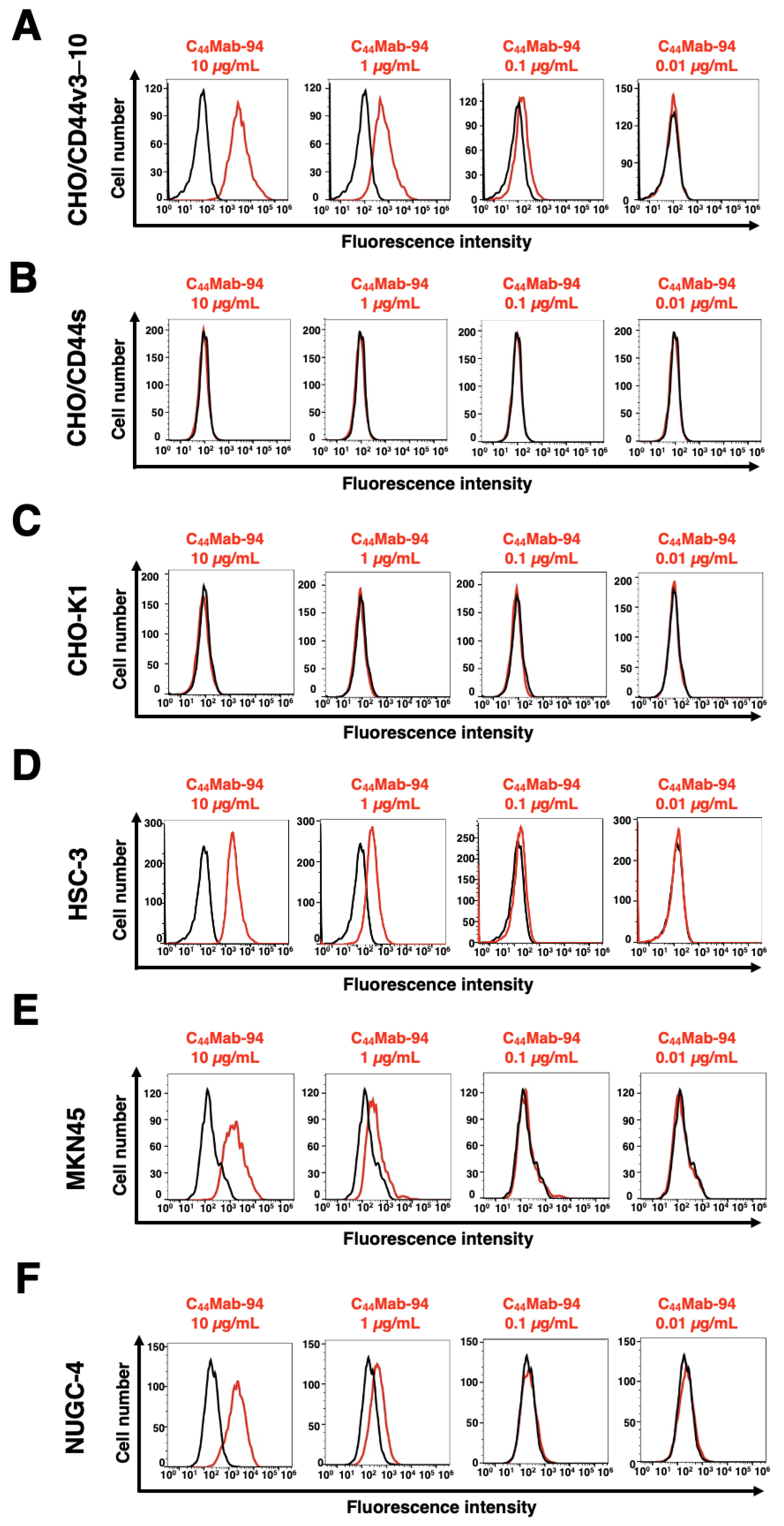 Antibodies 12 00045 g004 Antibodies 12 00045 g004