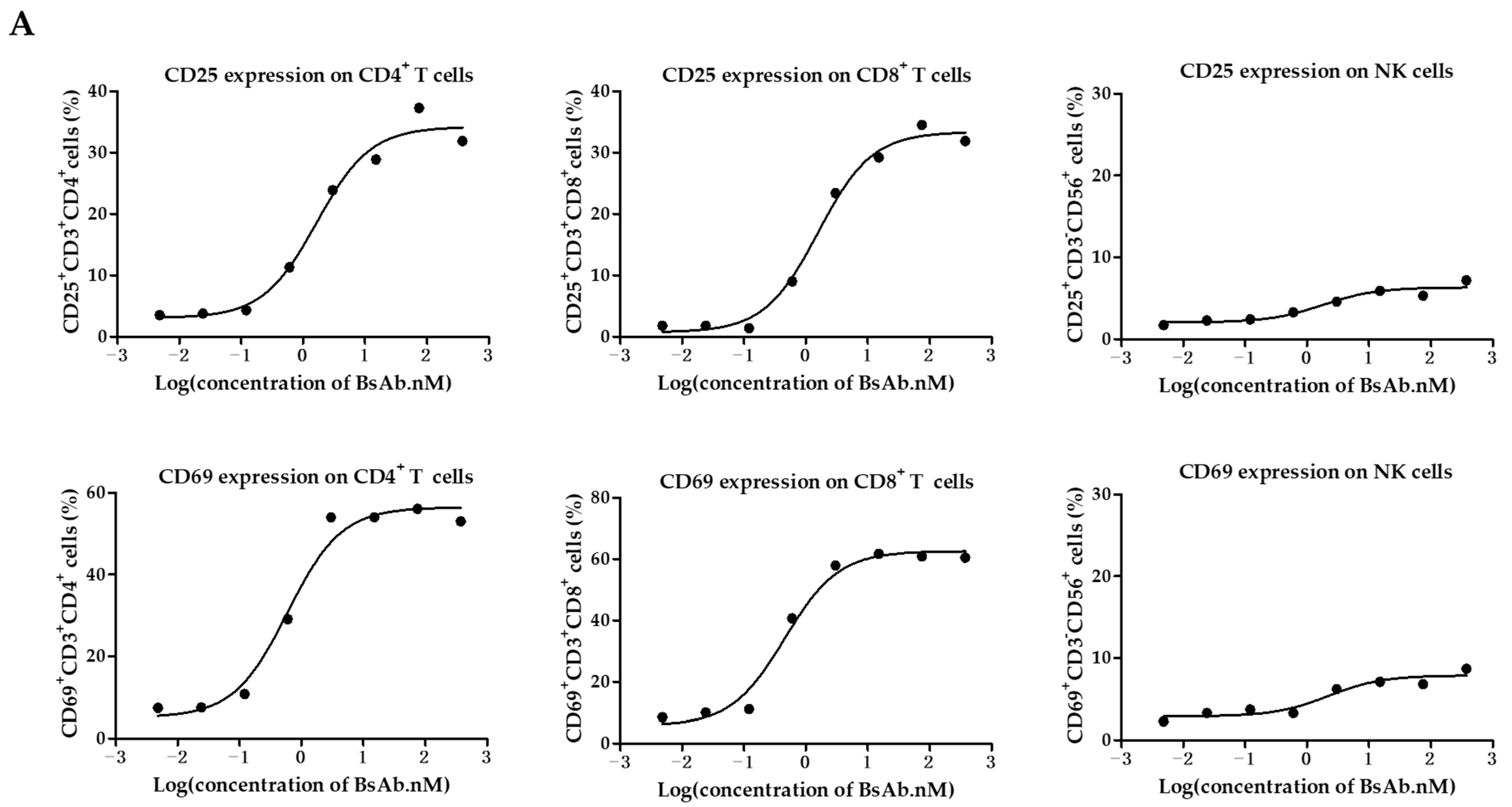 Antibodies 12 00047 g003a