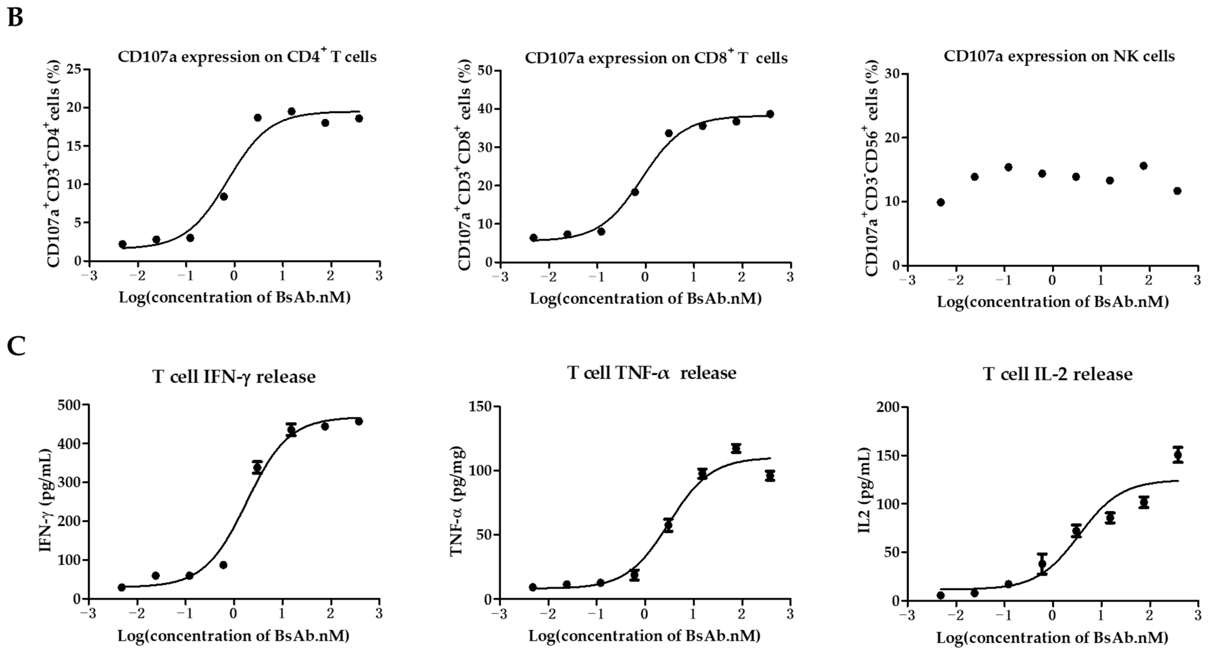 Antibodies 12 00047 g003b