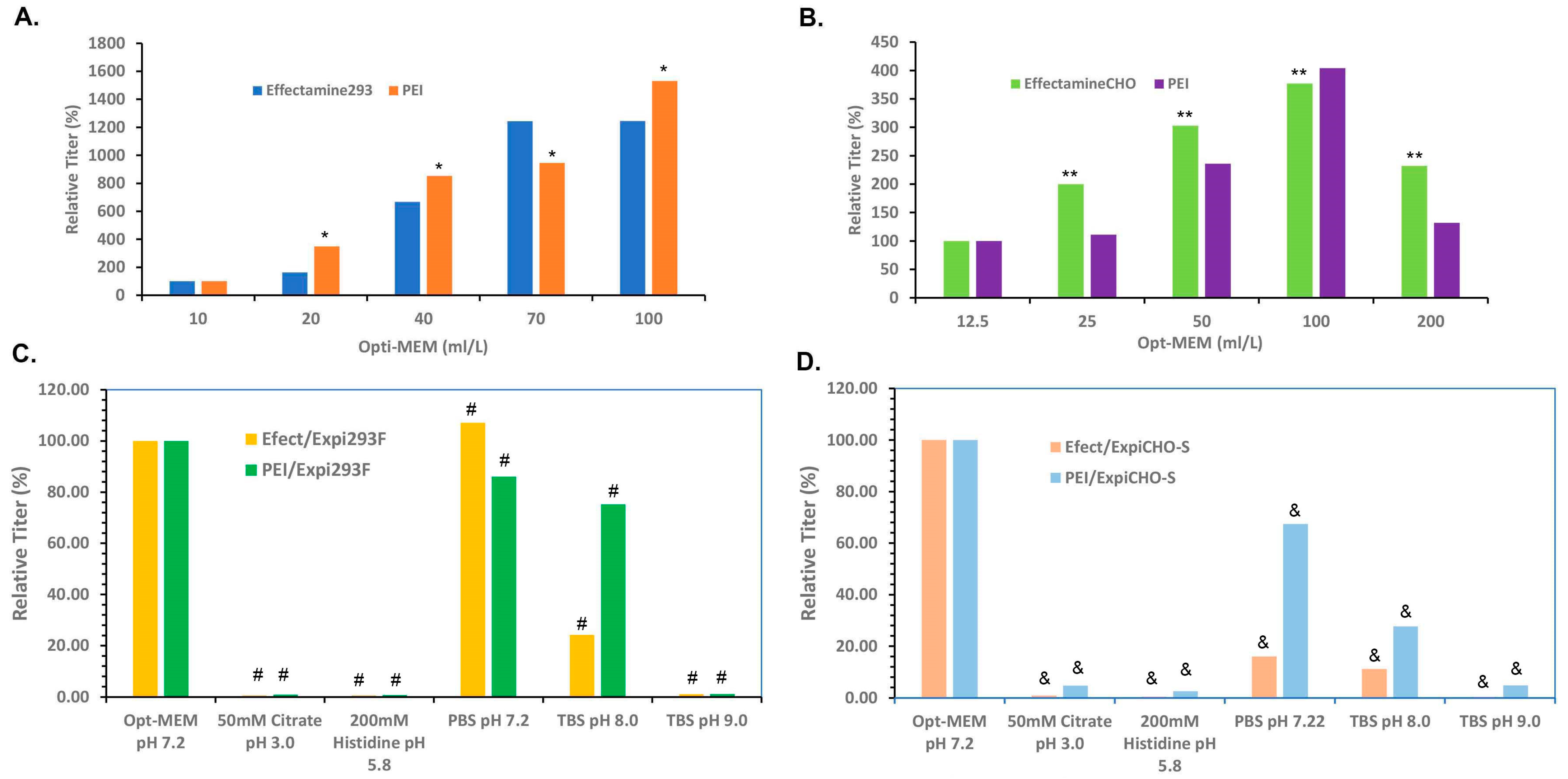 Antibodies 12 00053 g001 Antibodies 12 00053 g001