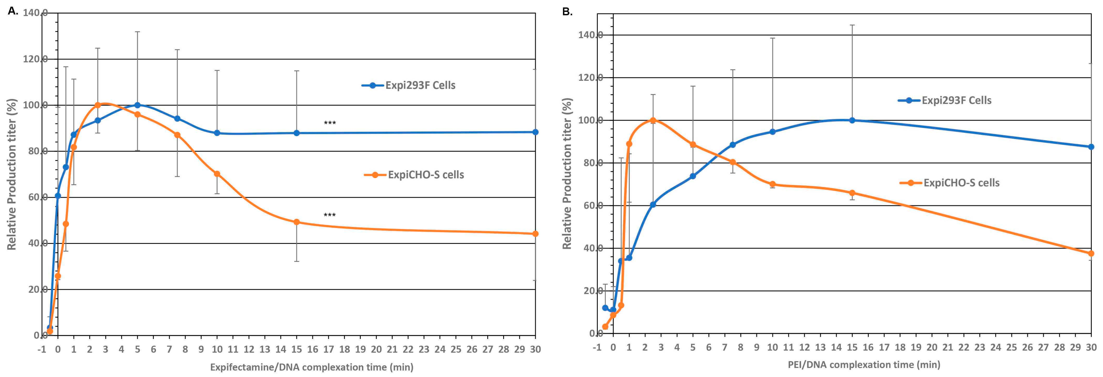 Antibodies 12 00053 g003 Antibodies 12 00053 g003