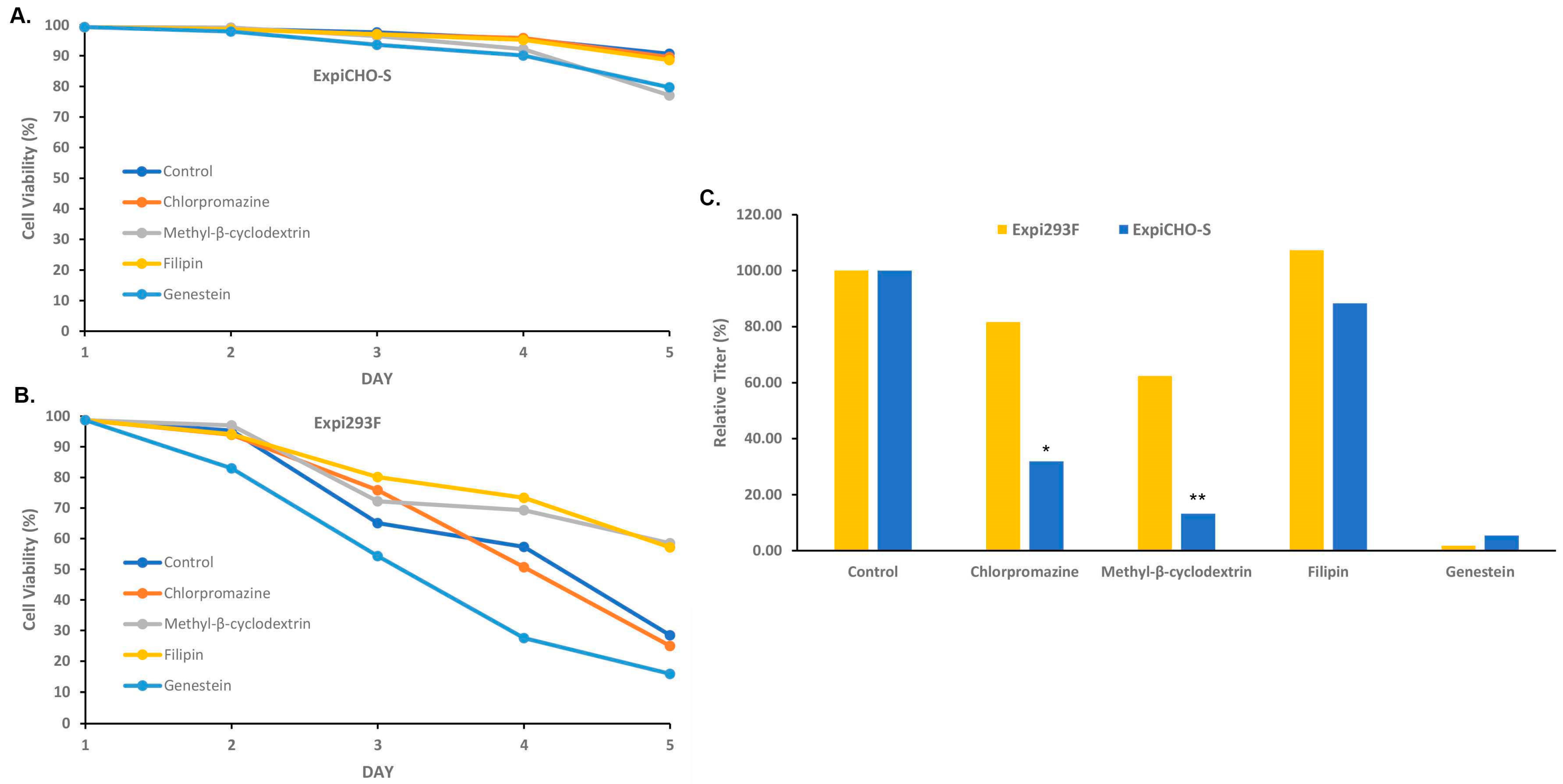 Antibodies 12 00053 g005 Antibodies 12 00053 g005