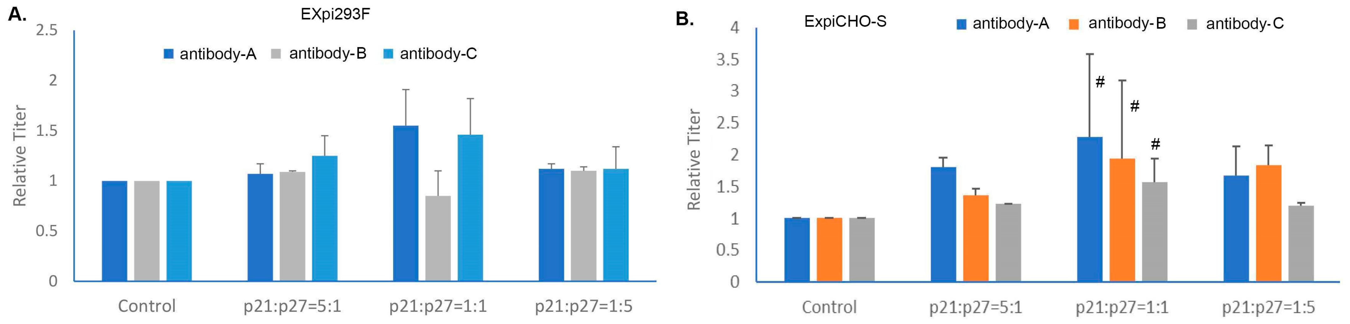 Antibodies 12 00053 g006 Antibodies 12 00053 g006