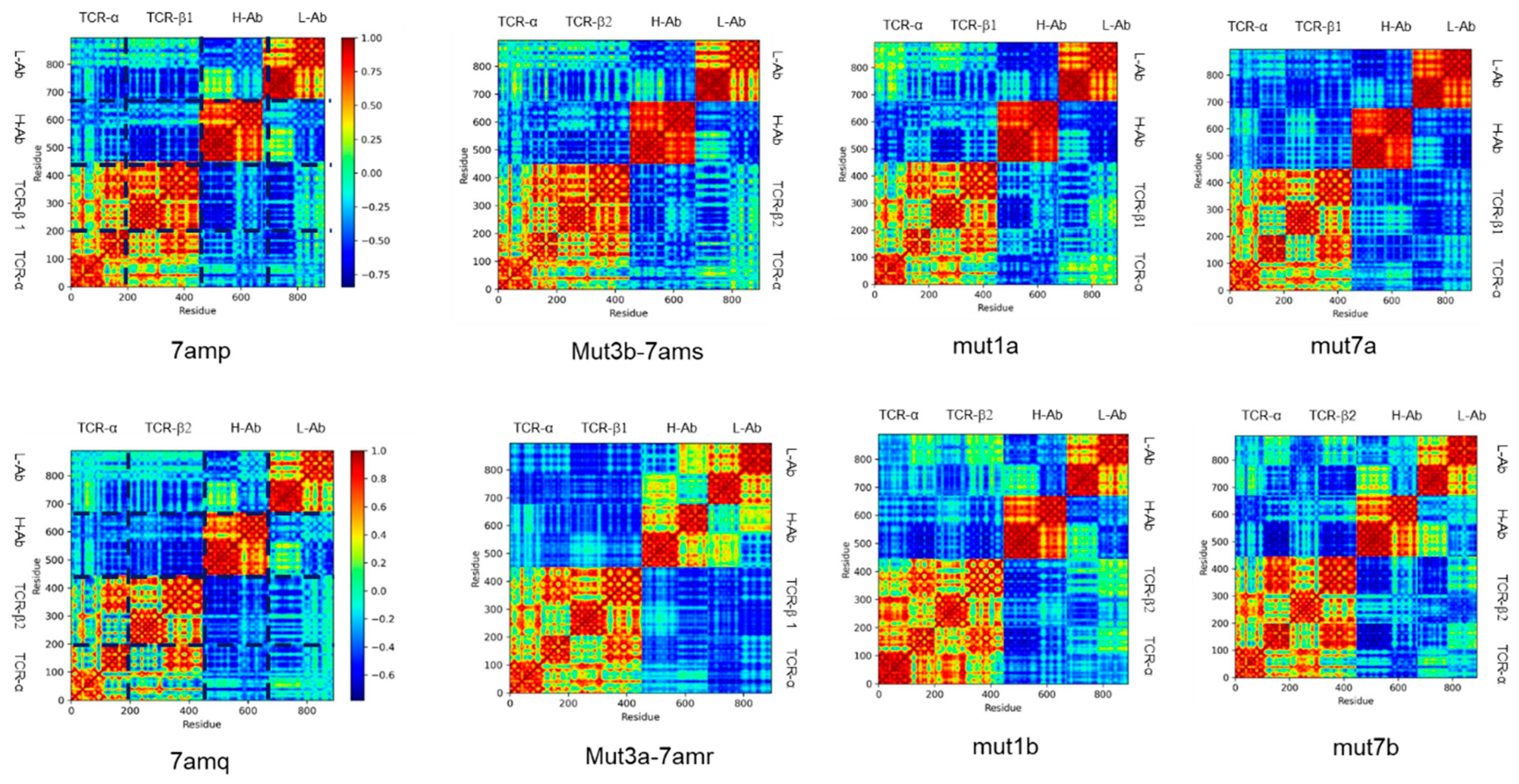 Antibodies 12 00058 g005