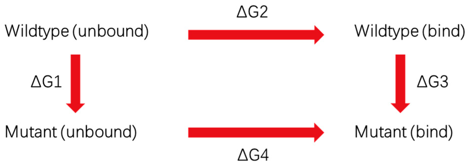 Antibodies 12 00058 sch001