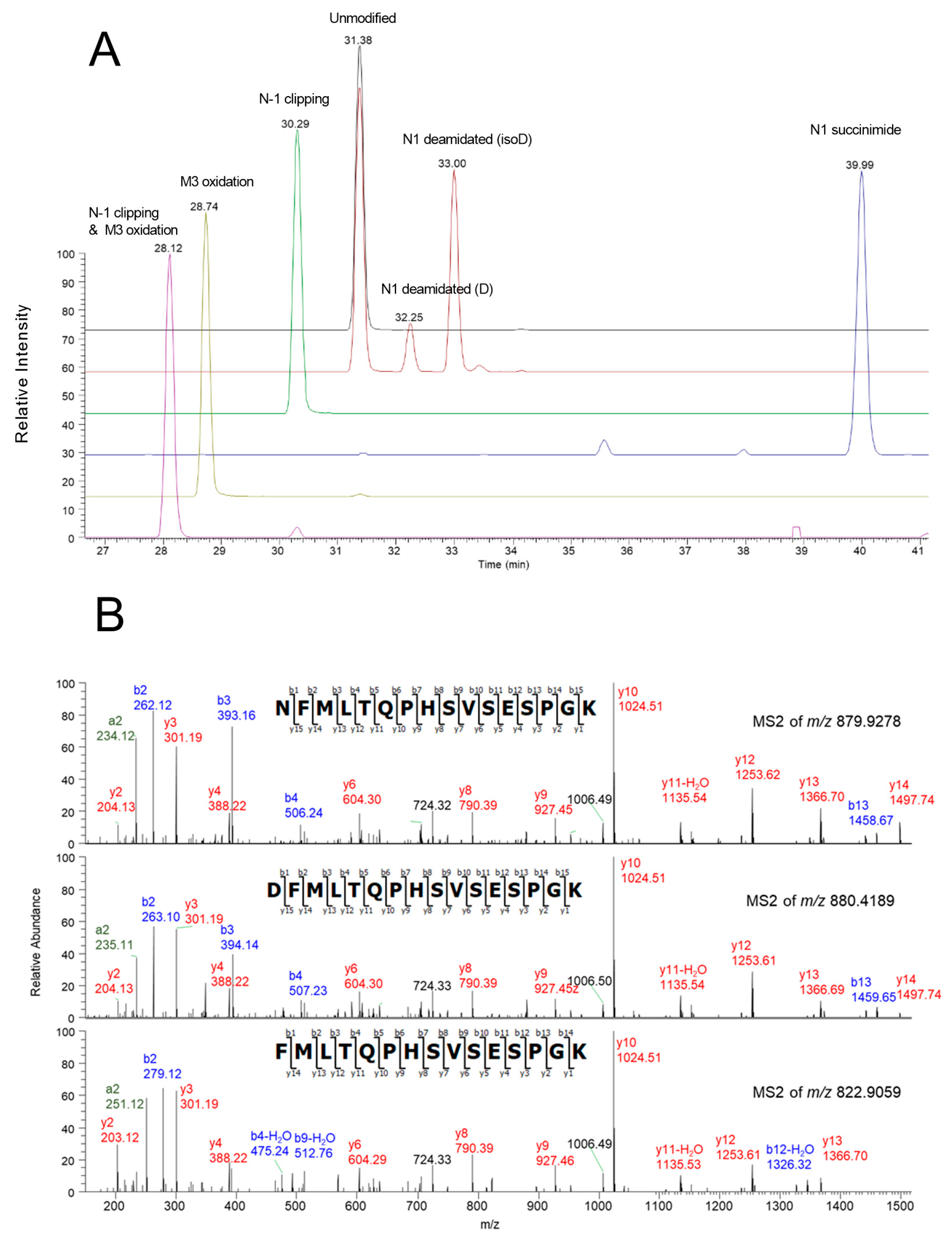 Antibodies 12 00059 g003