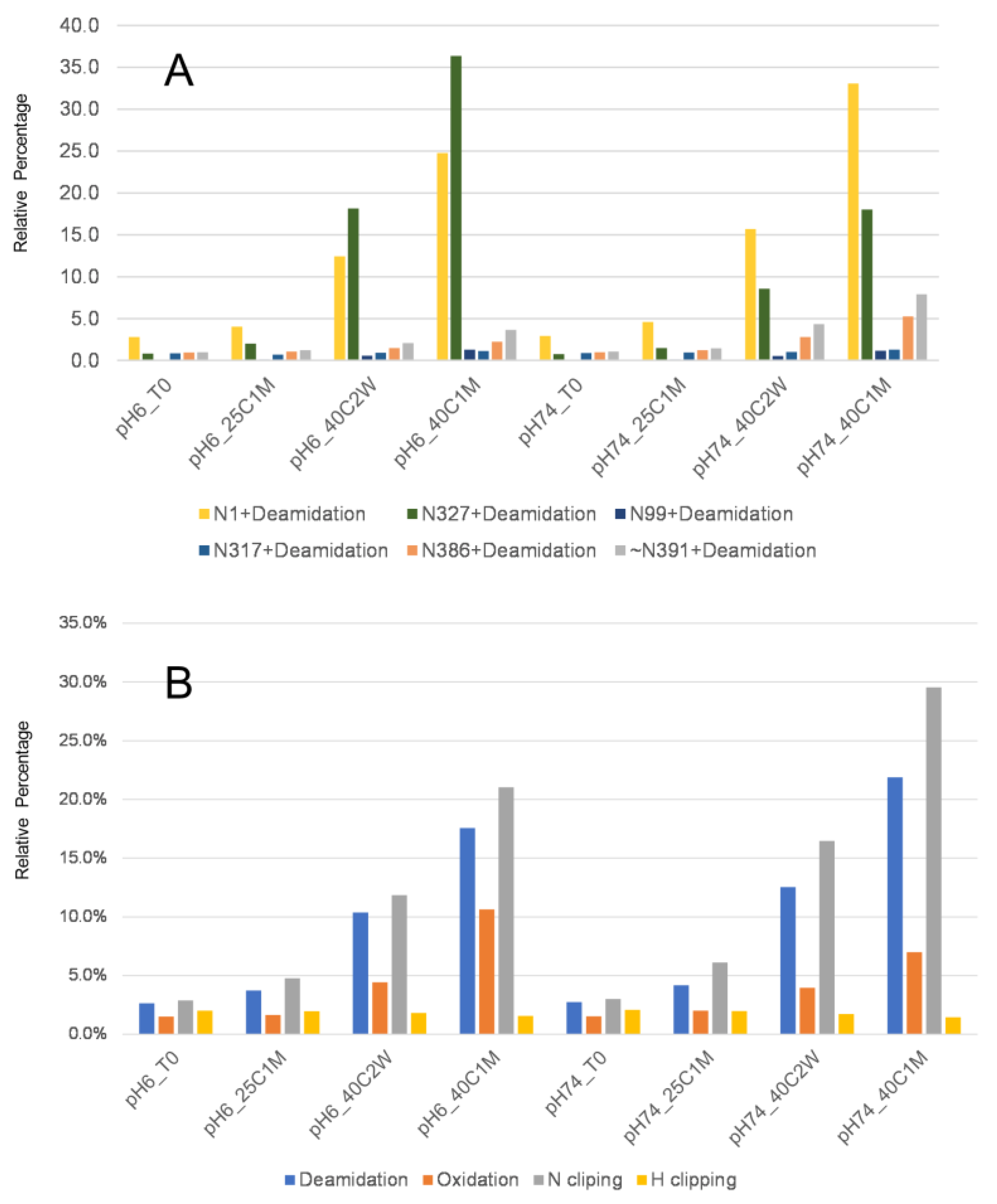 Antibodies 12 00059 g005