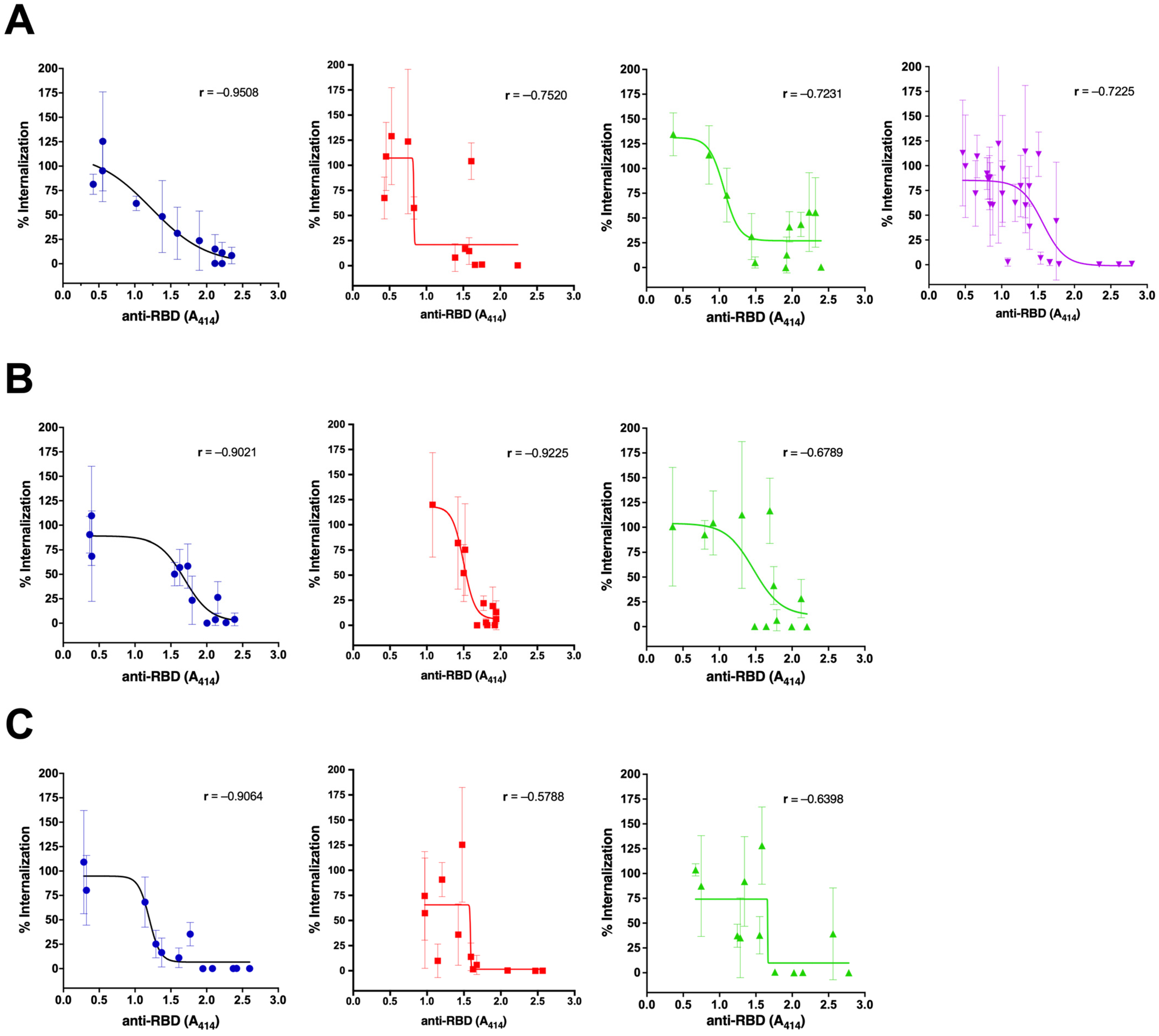 Antibodies 12 00060 g003