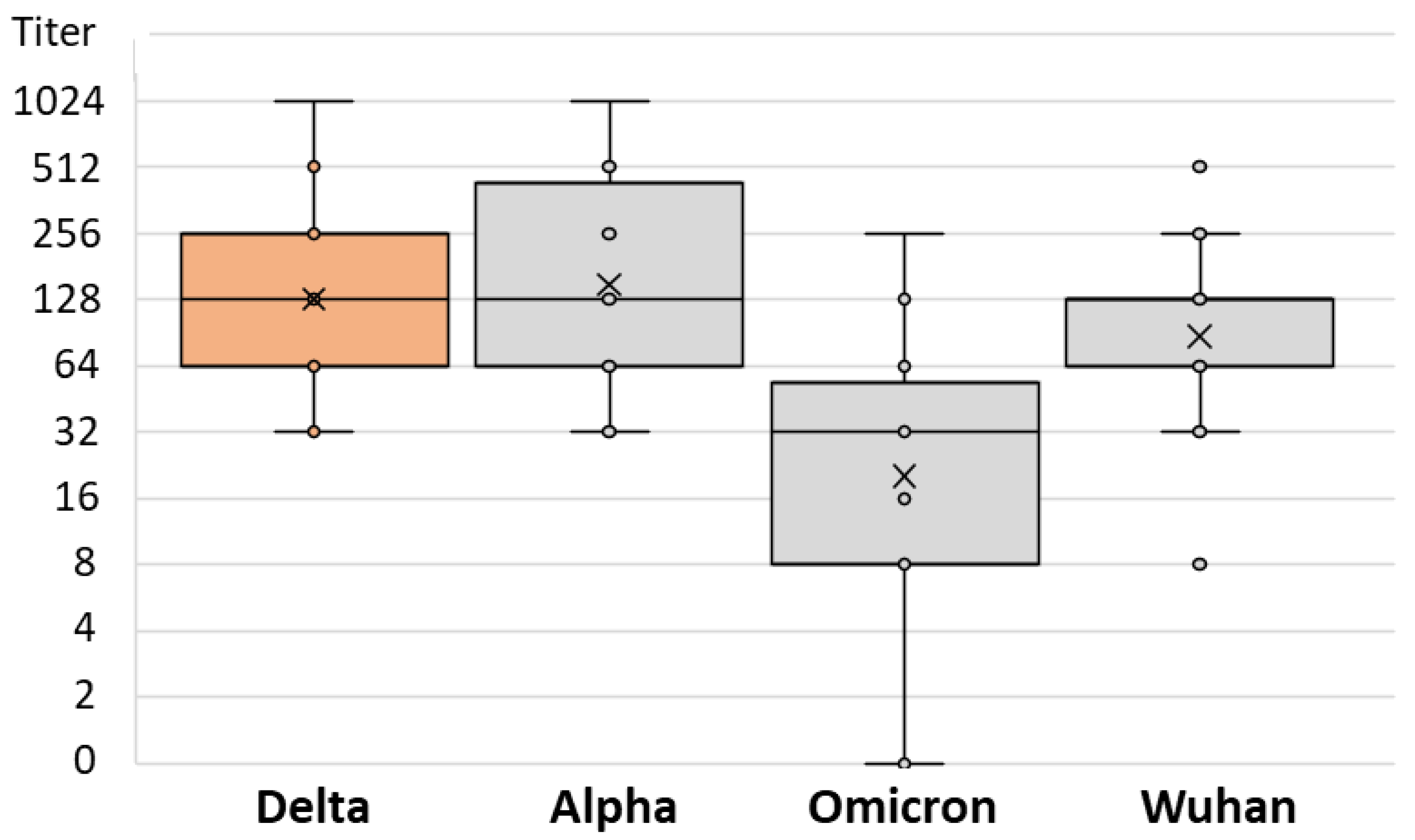 Antibodies 12 00061 g007