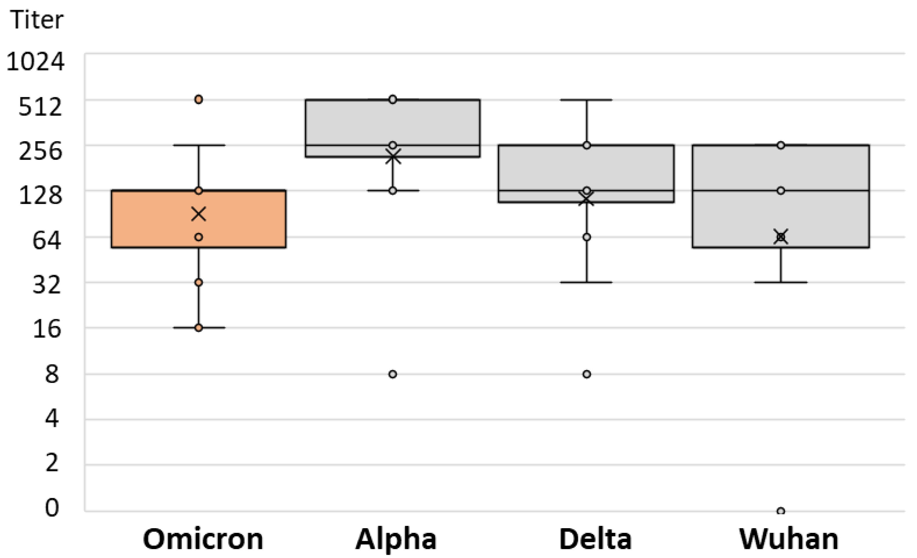 Antibodies 12 00061 g008