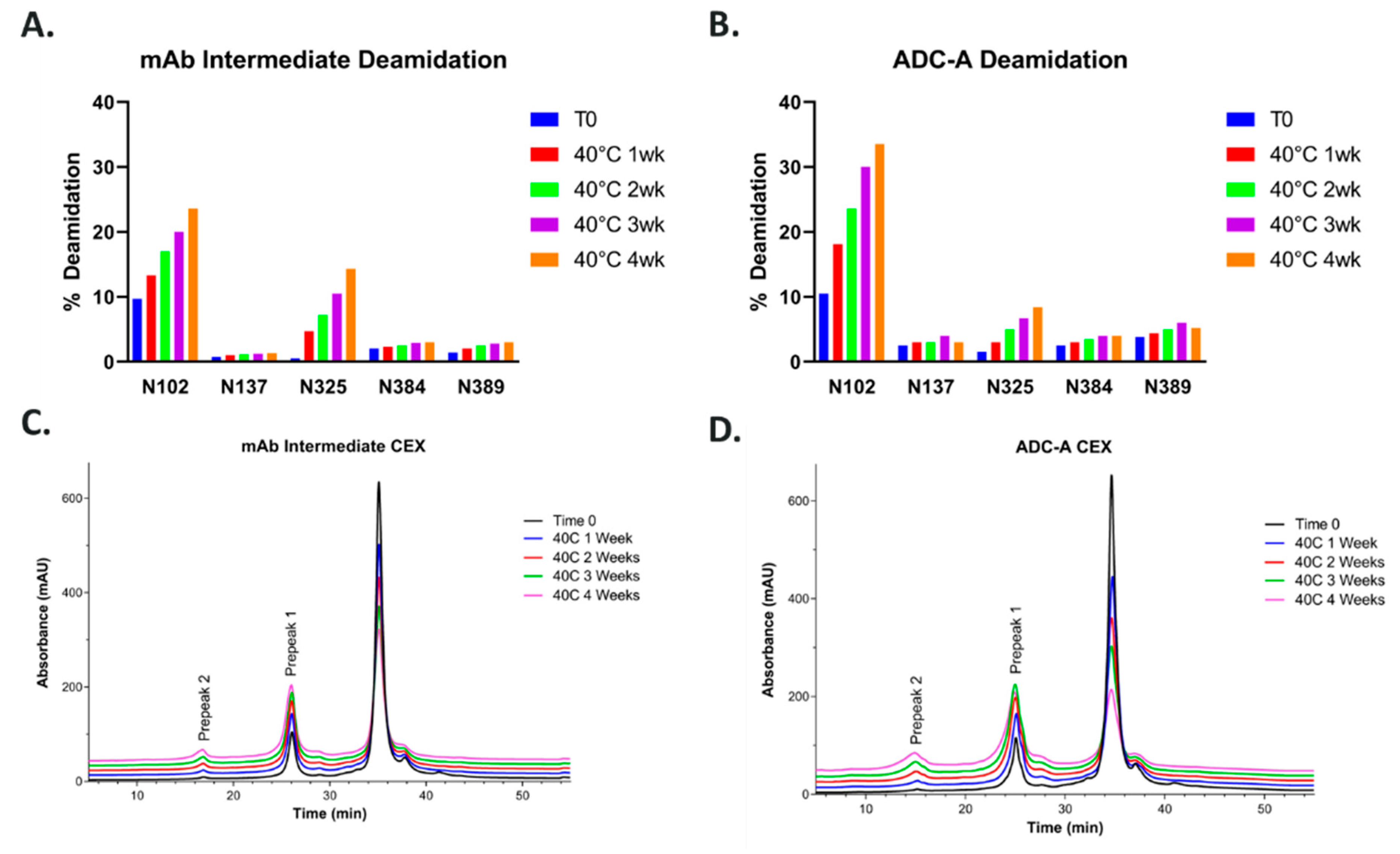 Antibodies 12 00068 g001