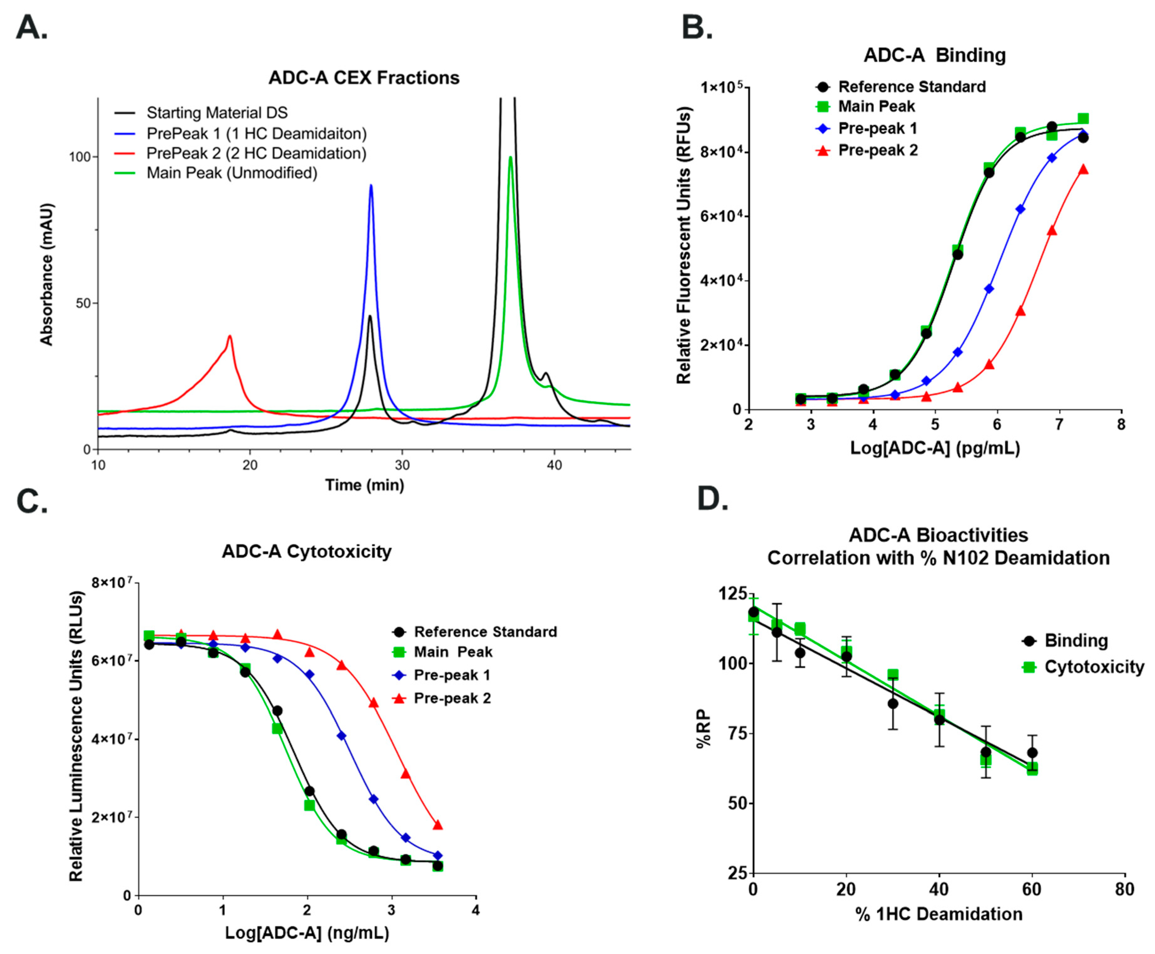 Antibodies 12 00068 g003