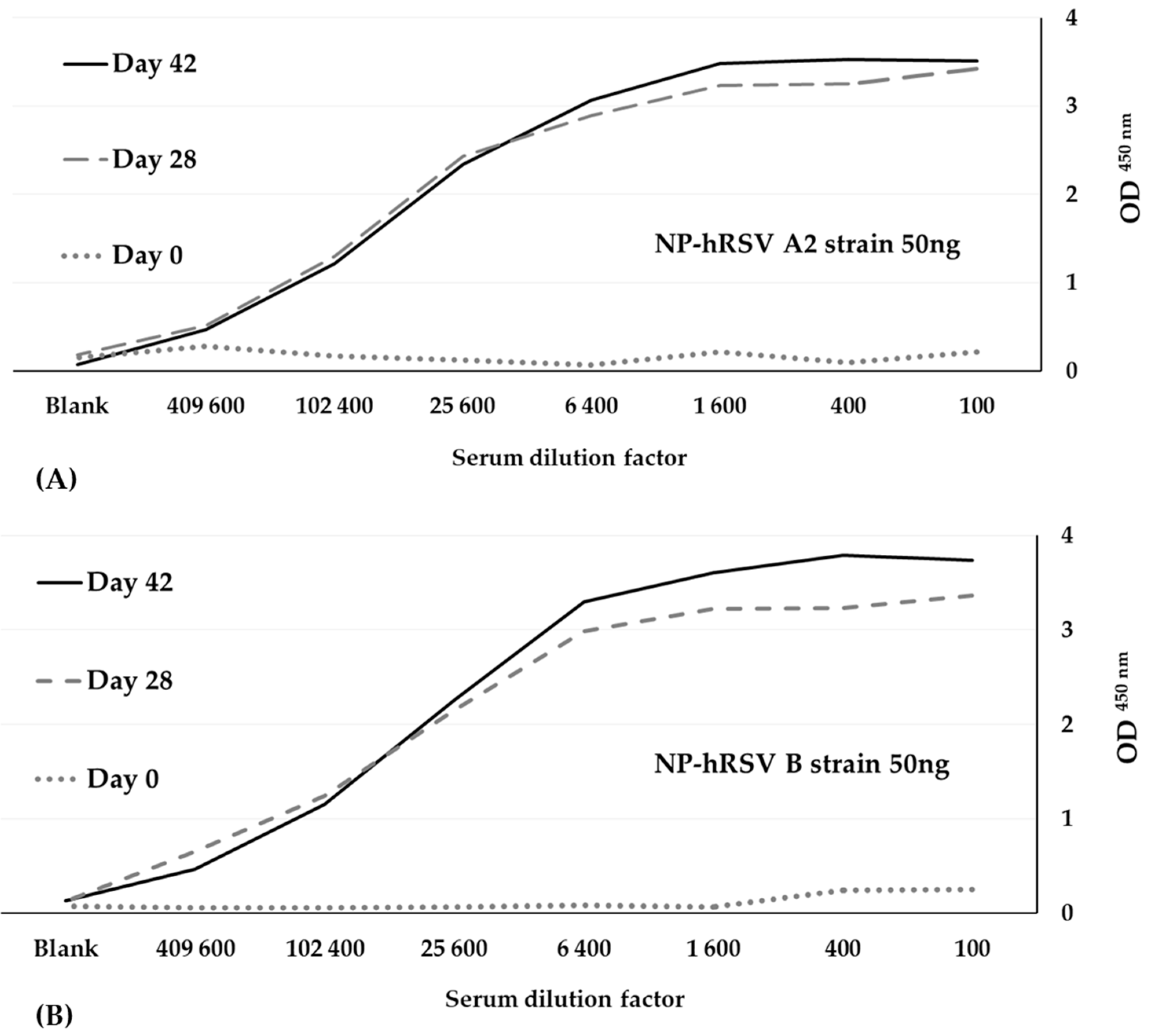 Antibodies 12 00073 g001