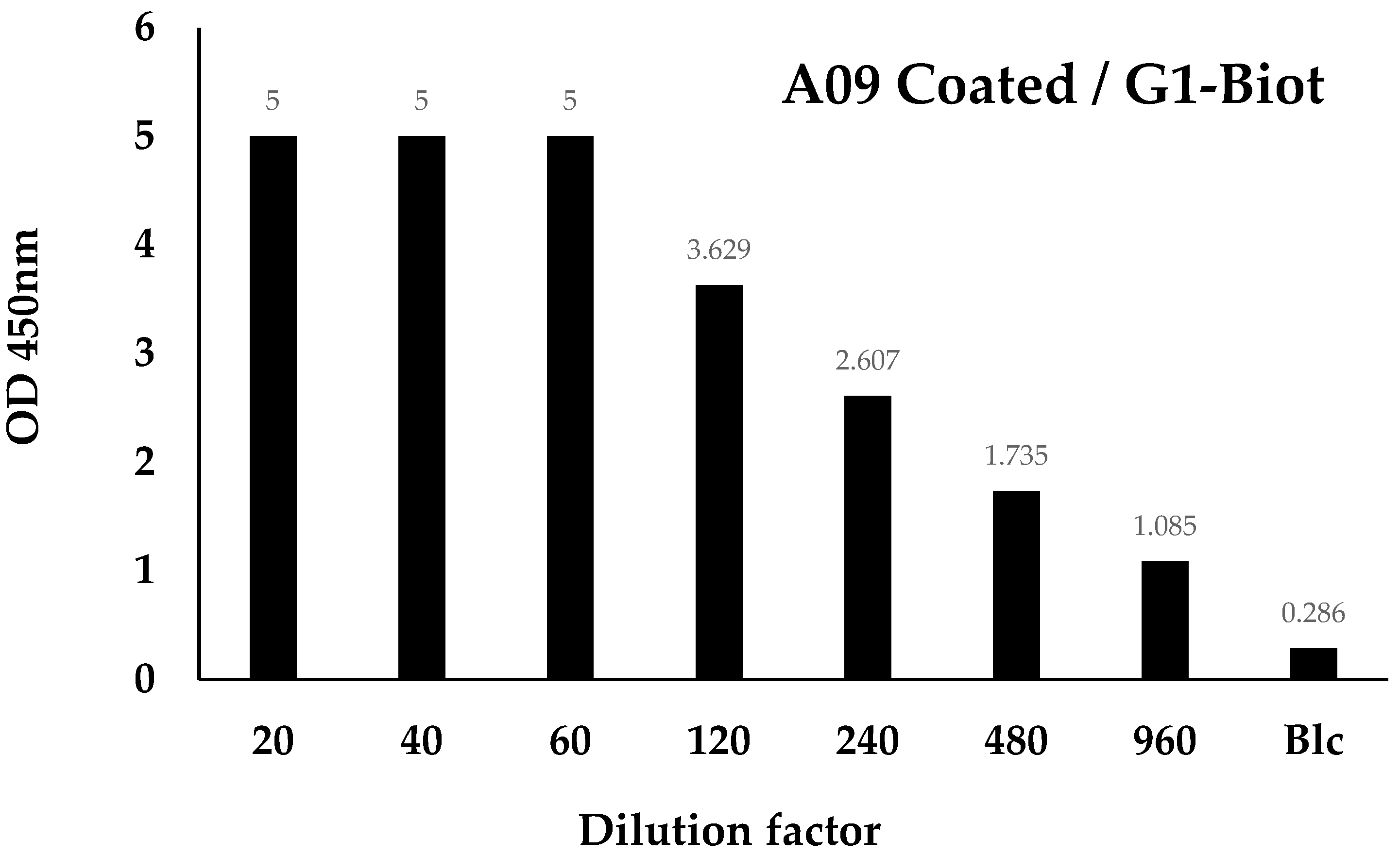 Antibodies 12 00073 g008