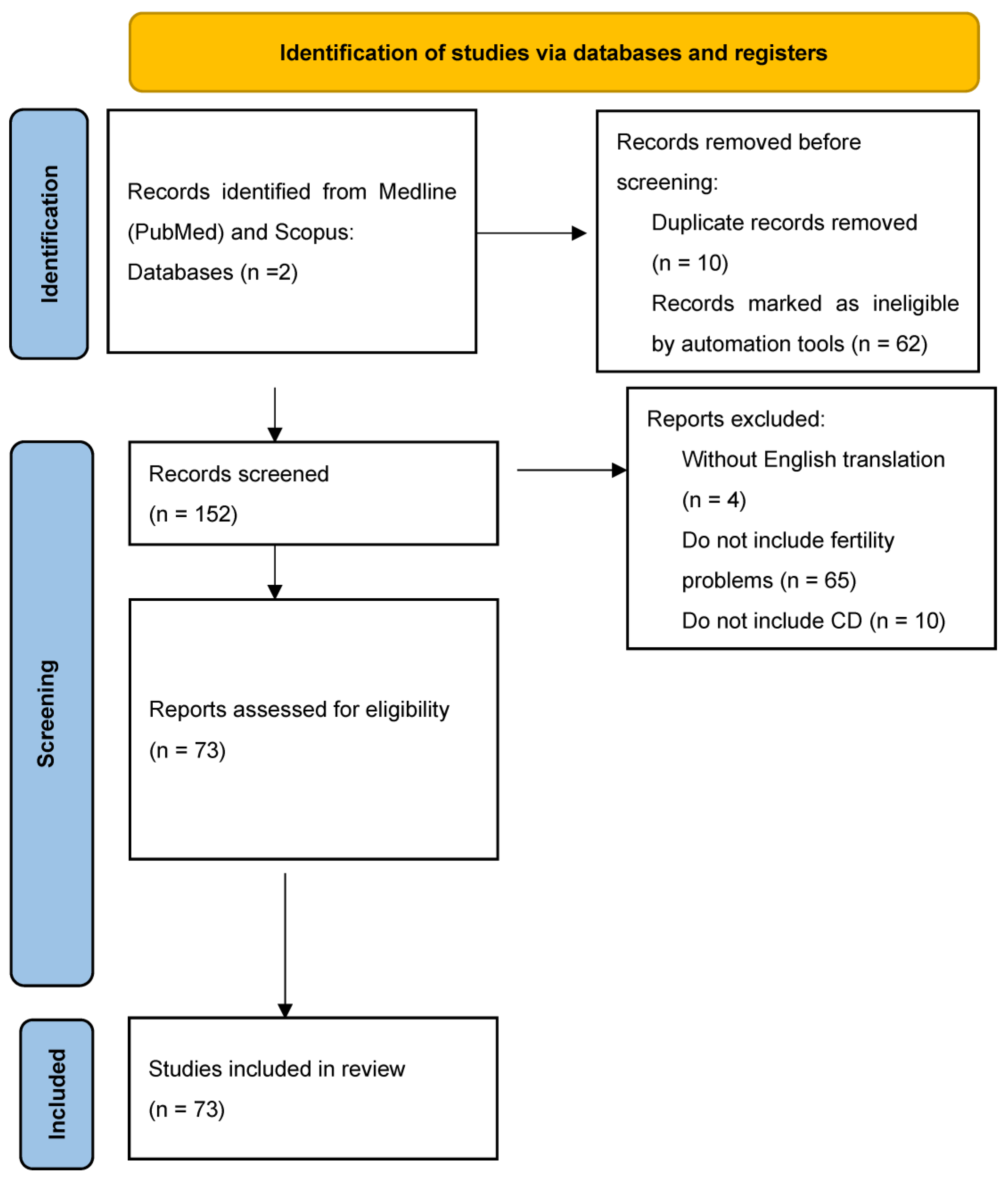 Antibodies 12 00079 g001