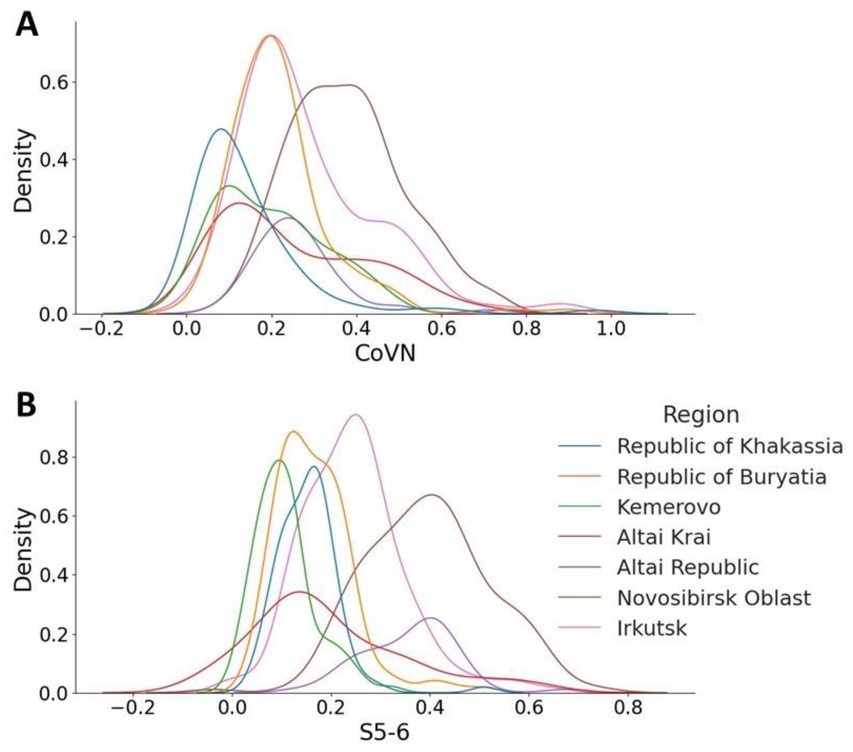 Antibodies 12 00082 g003
