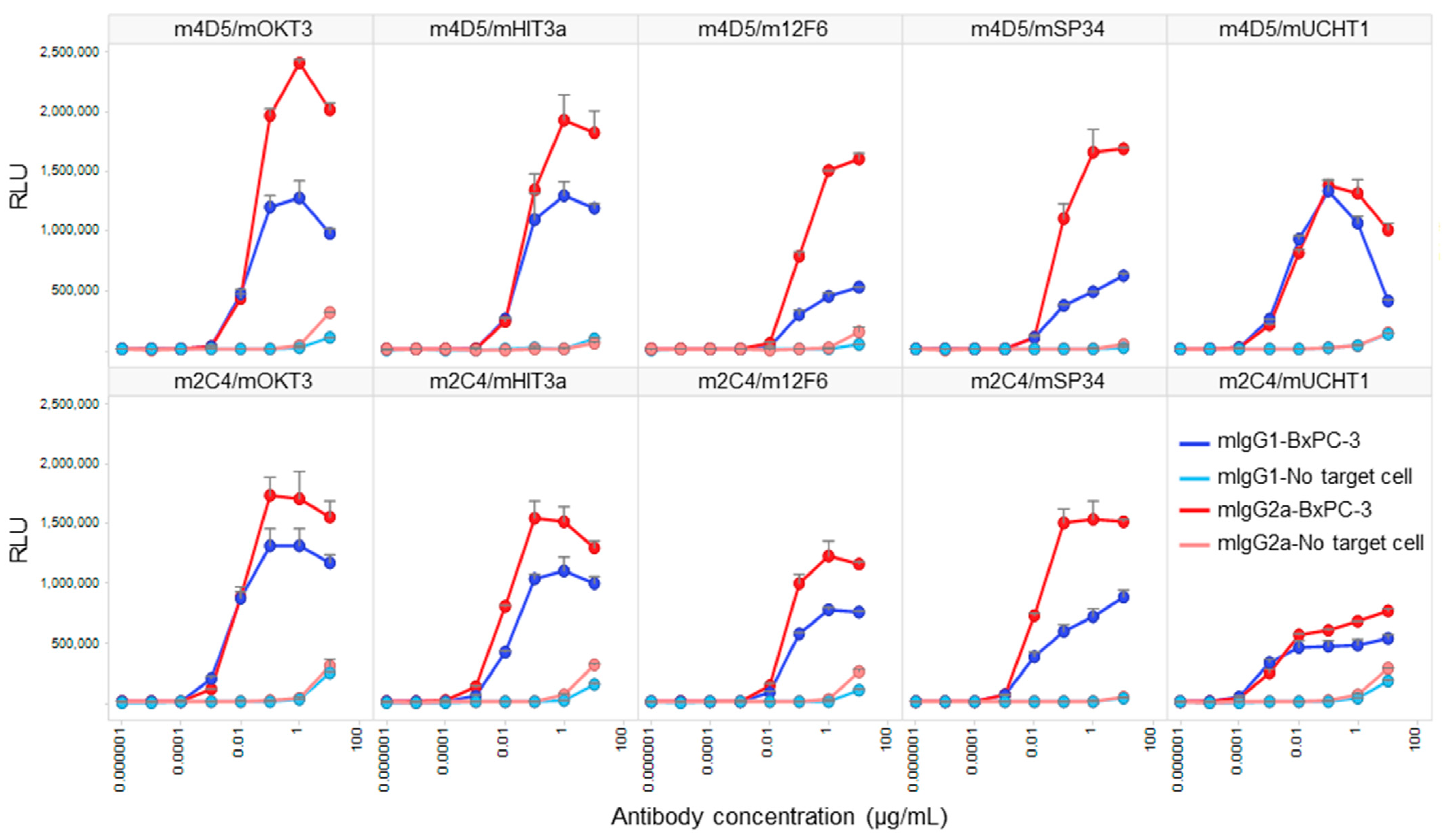 Antibodies 13 00003 g005