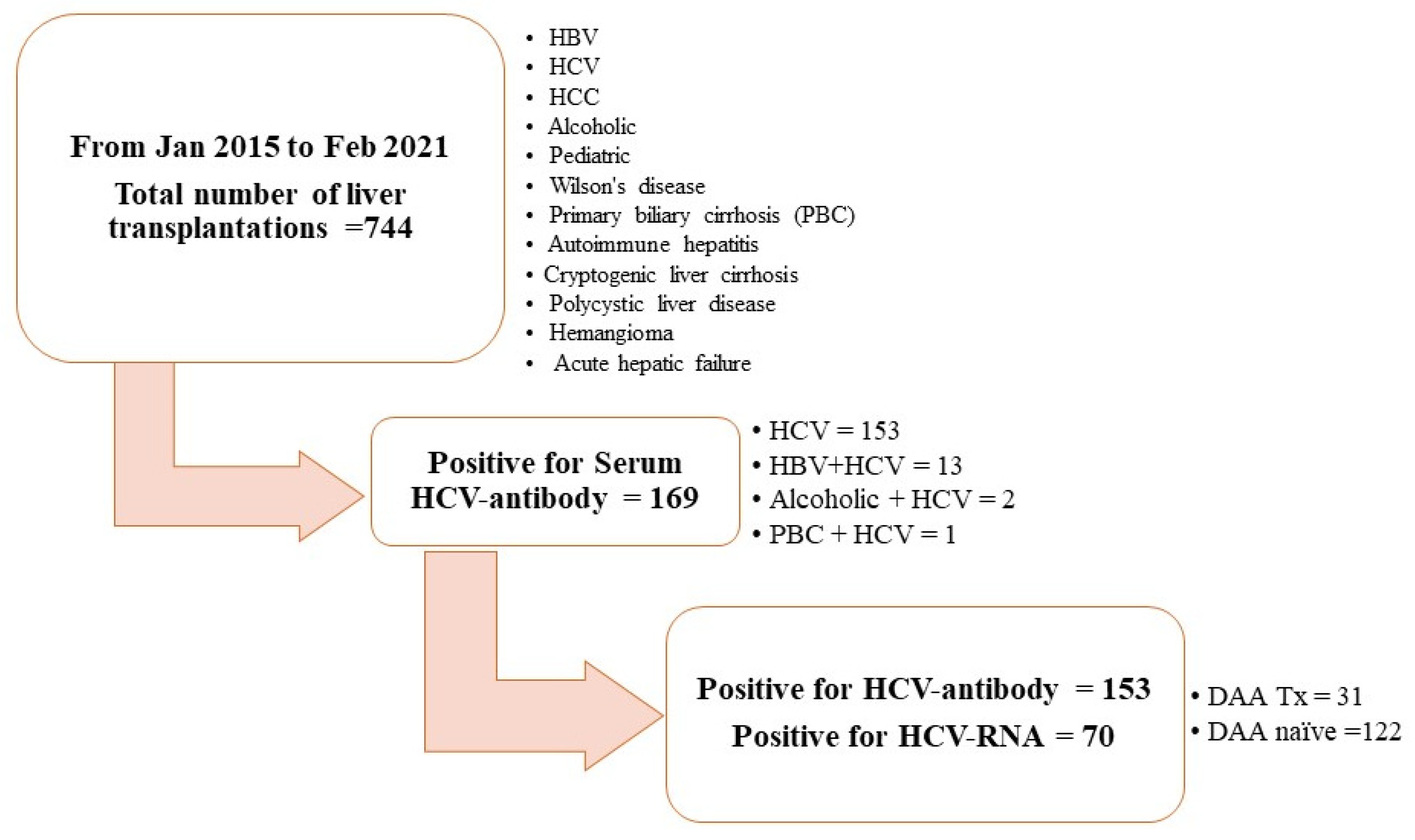 Antibodies 13 00007 g001
