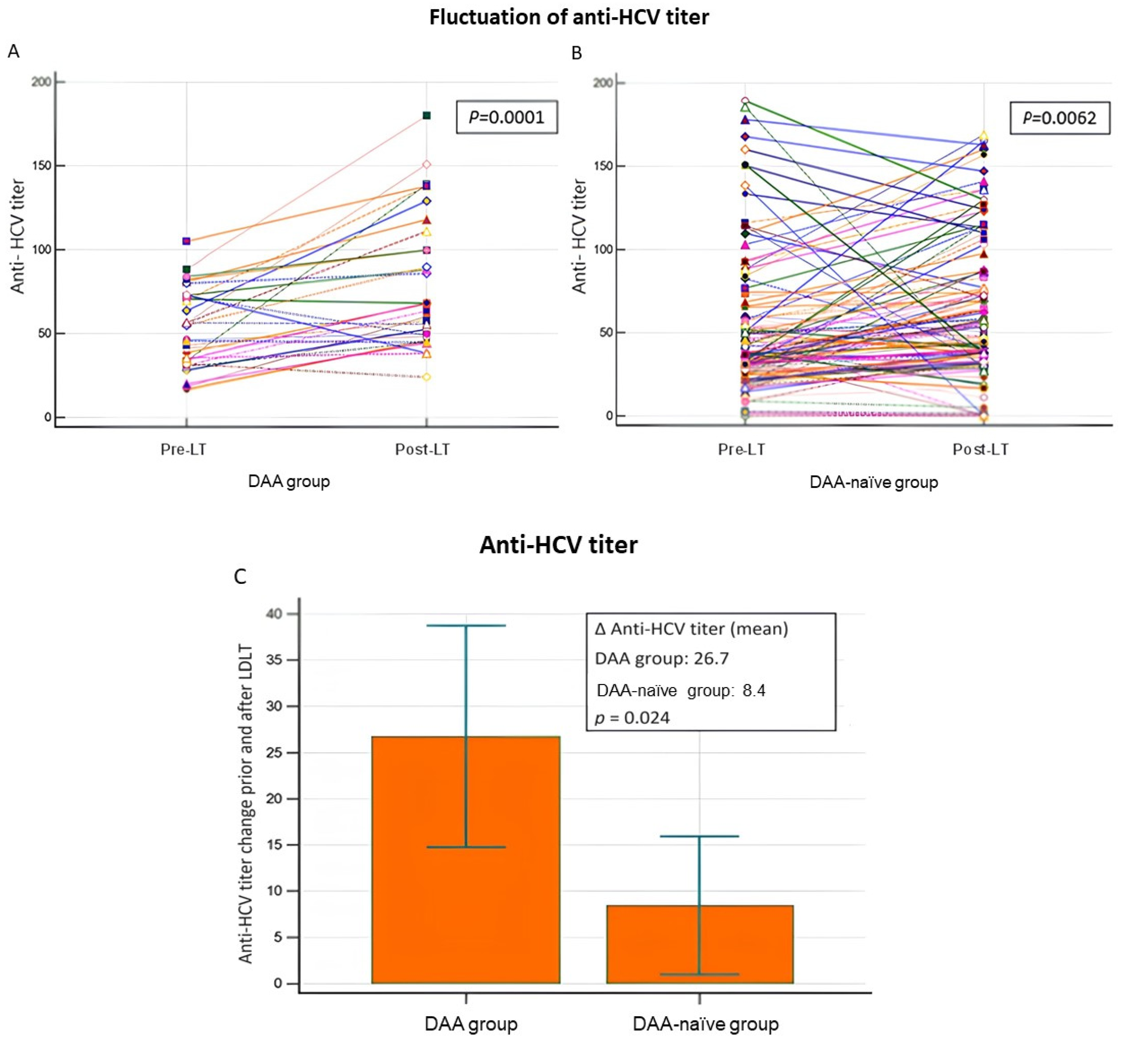 Antibodies 13 00007 g003