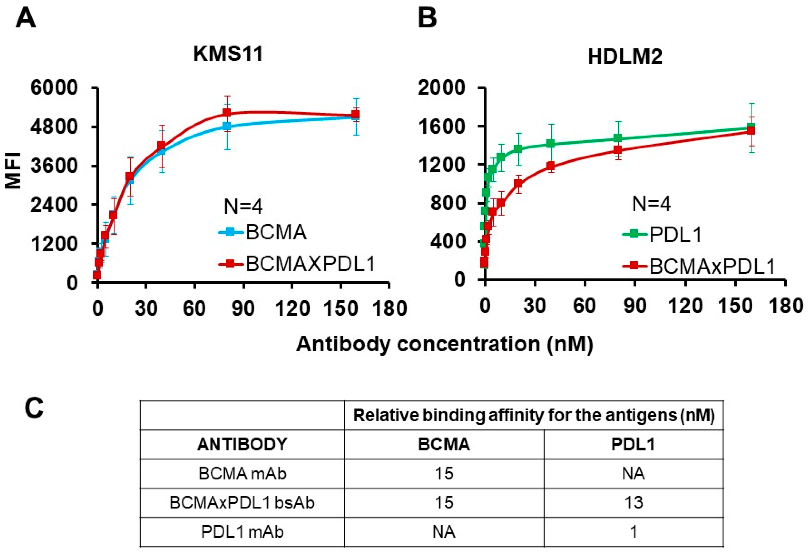 Antibodies 13 00015 g004
