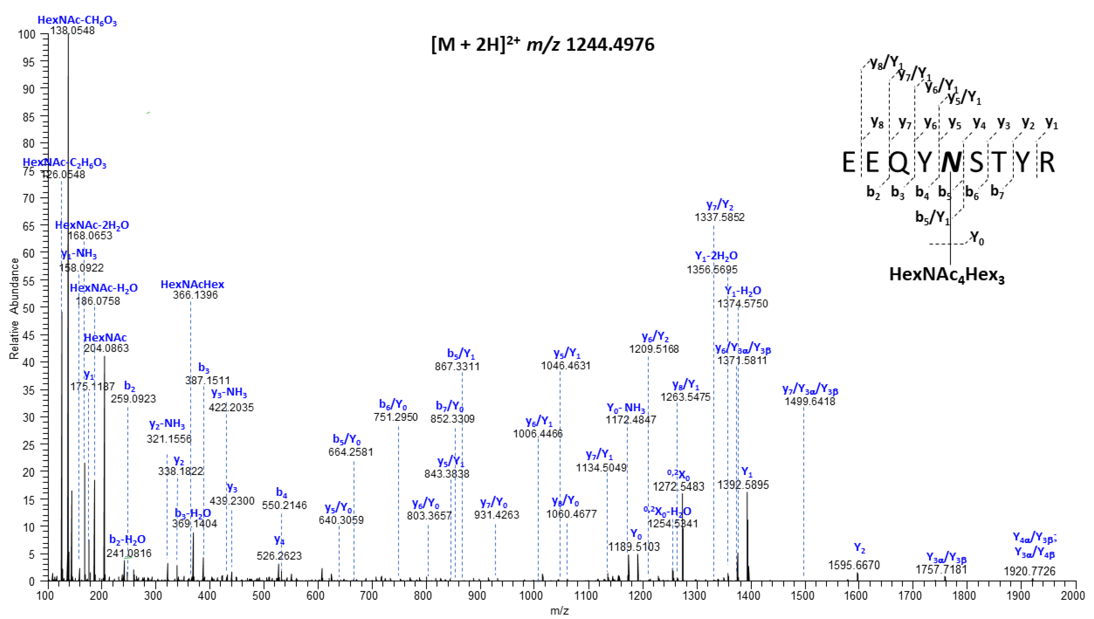Antibodies 13 00017 g003 Antibodies 13 00017 g003