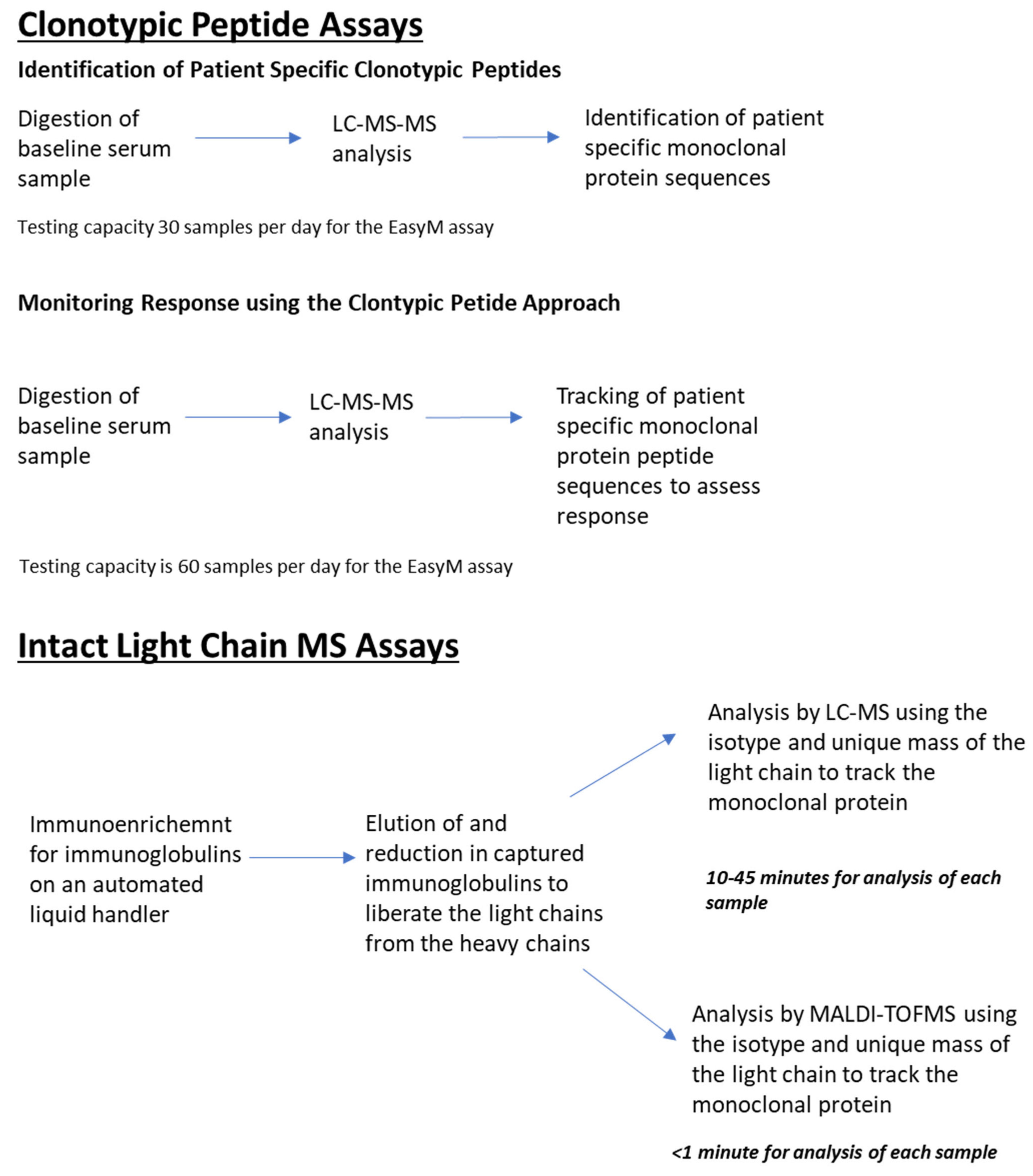 Antibodies 13 00019 g003