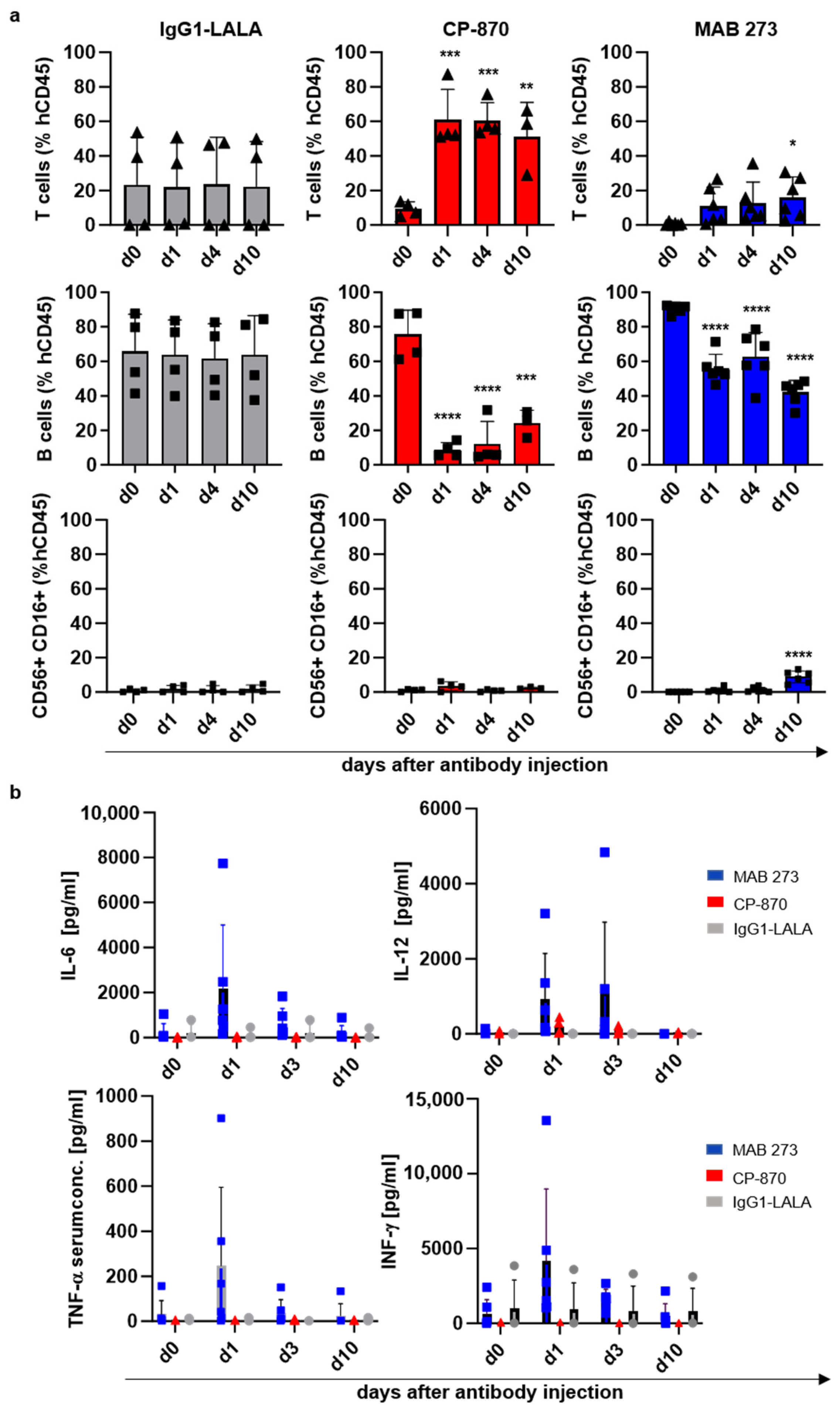 Antibodies 13 00031 g006