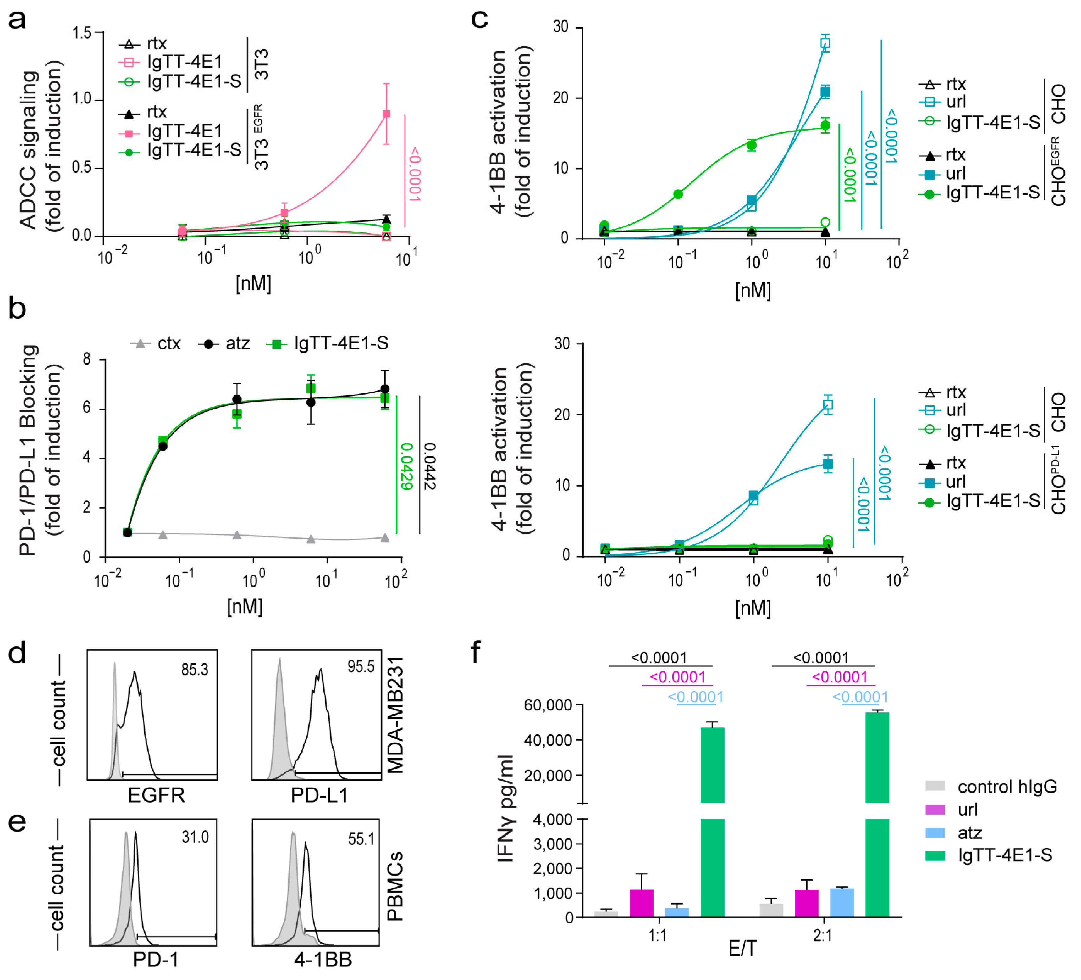 Antibodies 13 00034 g002 Antibodies 13 00034 g002