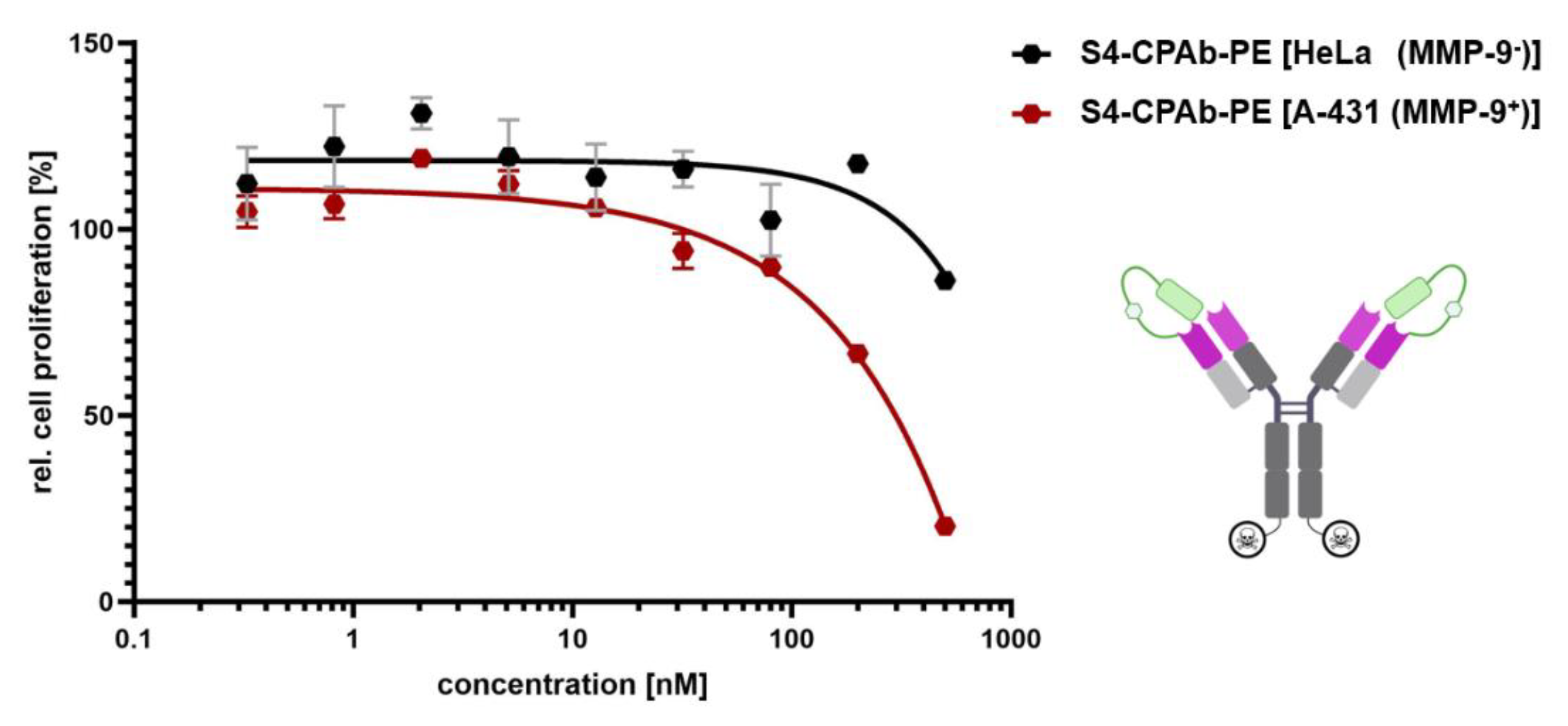 Antibodies 13 00037 g009