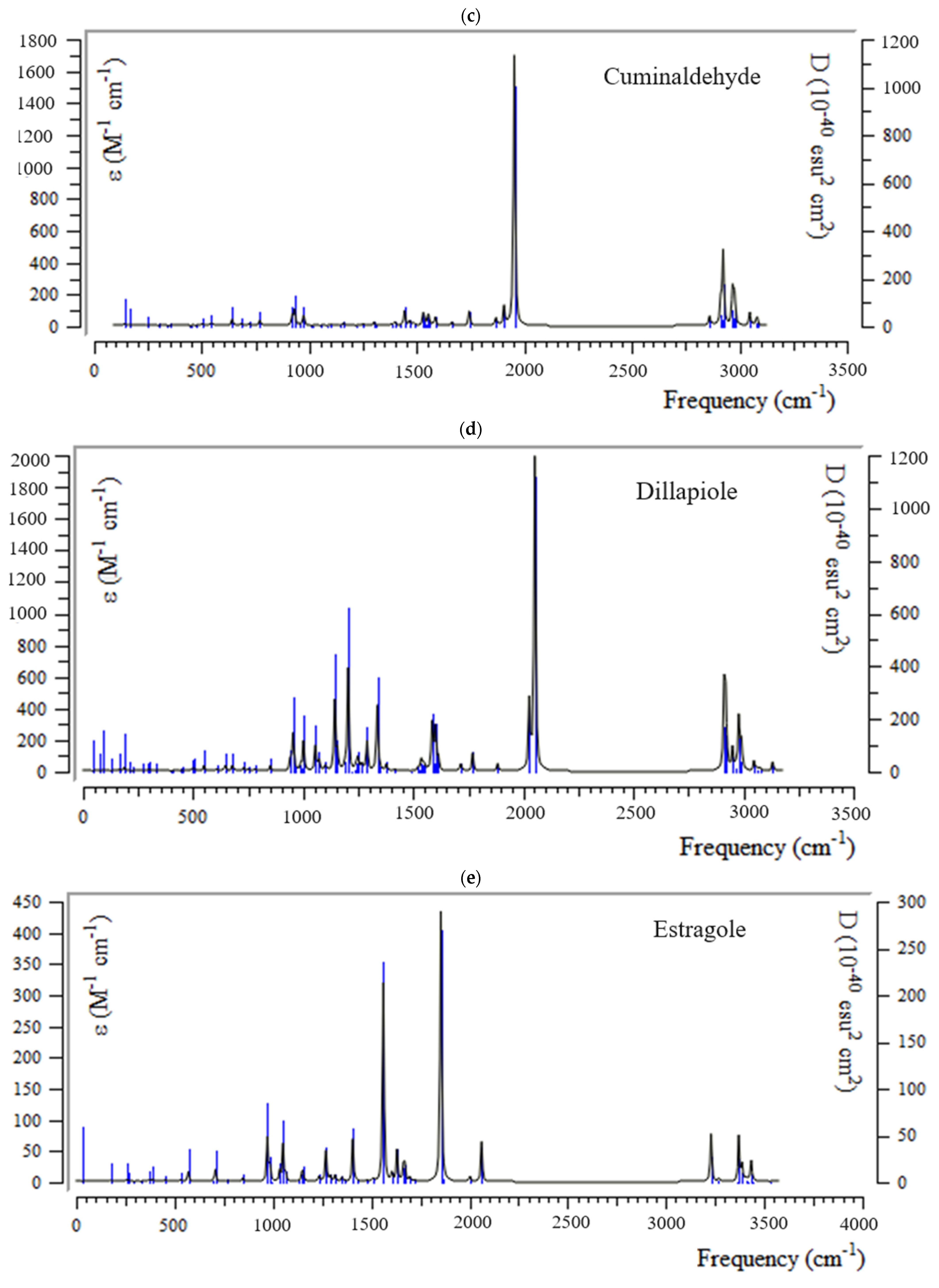 Antibodies 13 00038 g002b