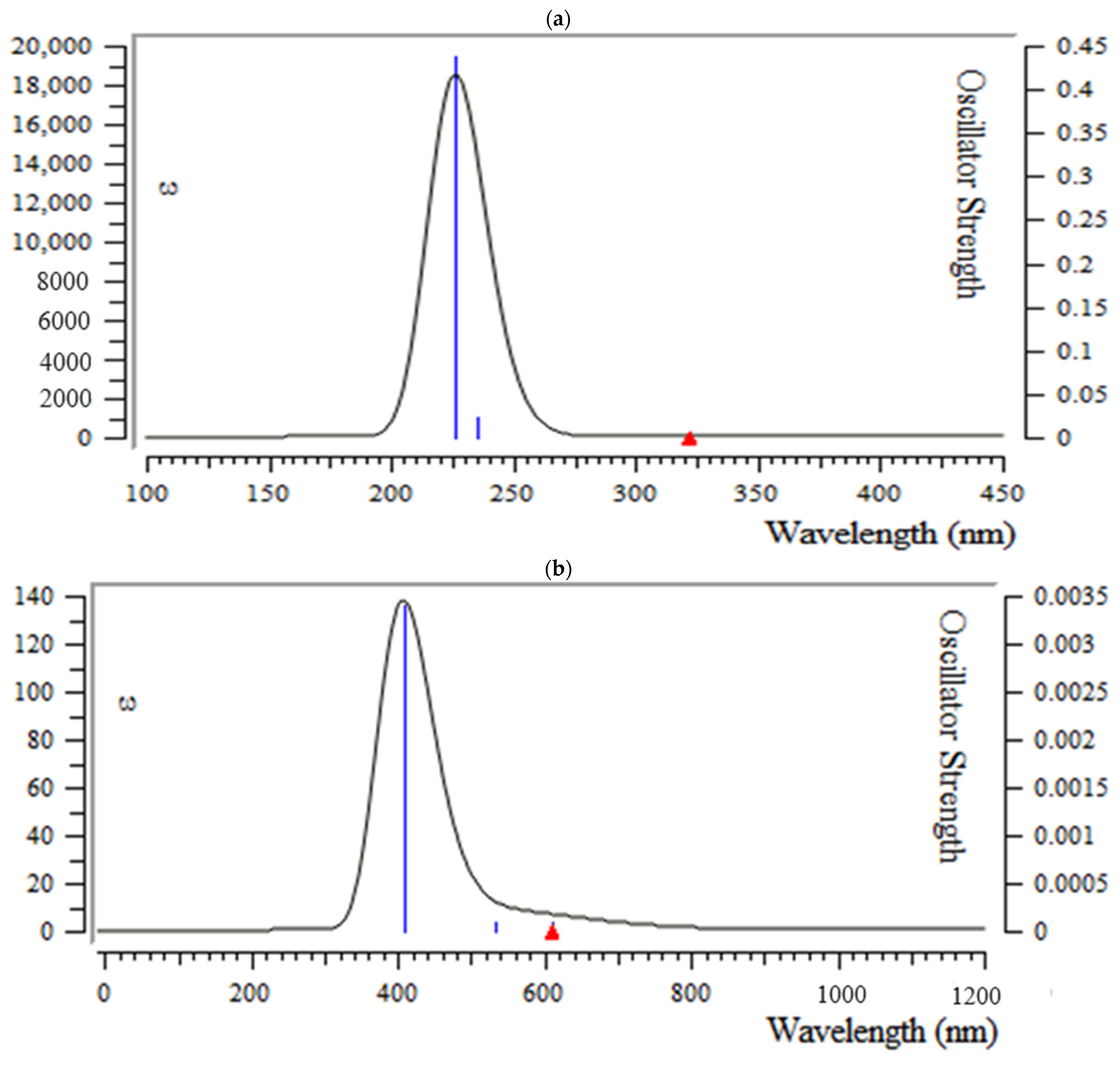 Antibodies 13 00038 g007a
