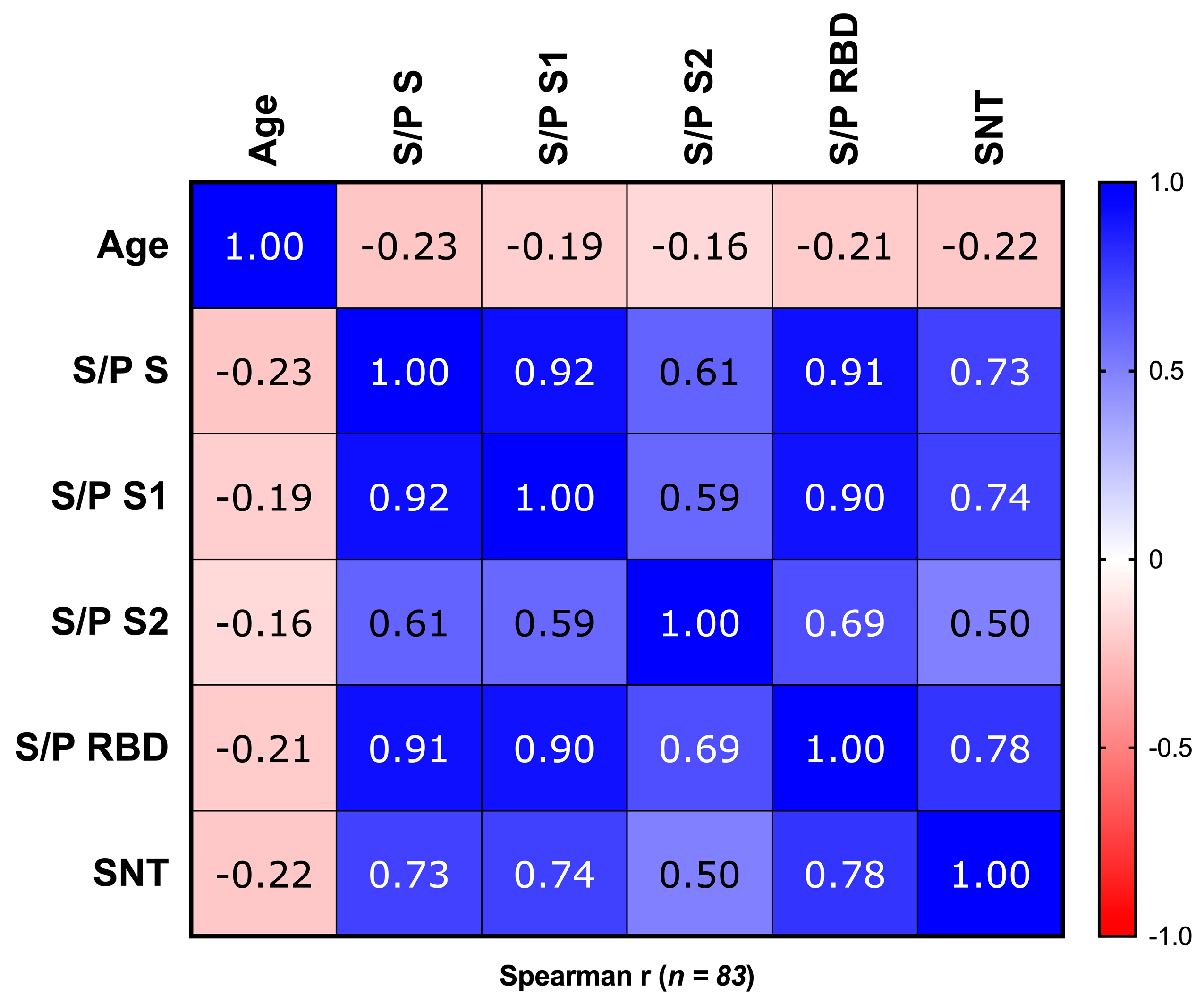 Antibodies 13 00041 g005