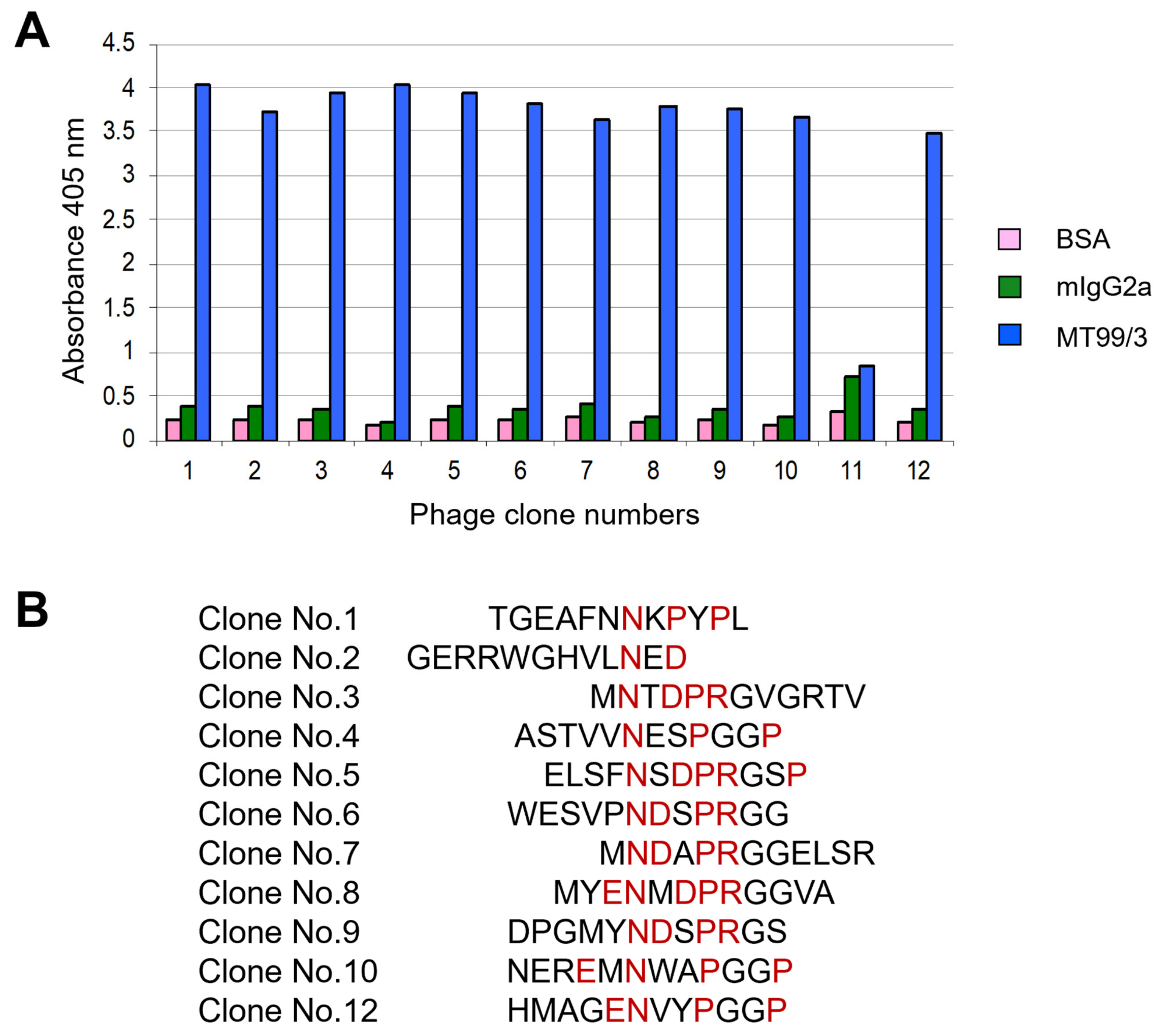Antibodies 13 00042 g006