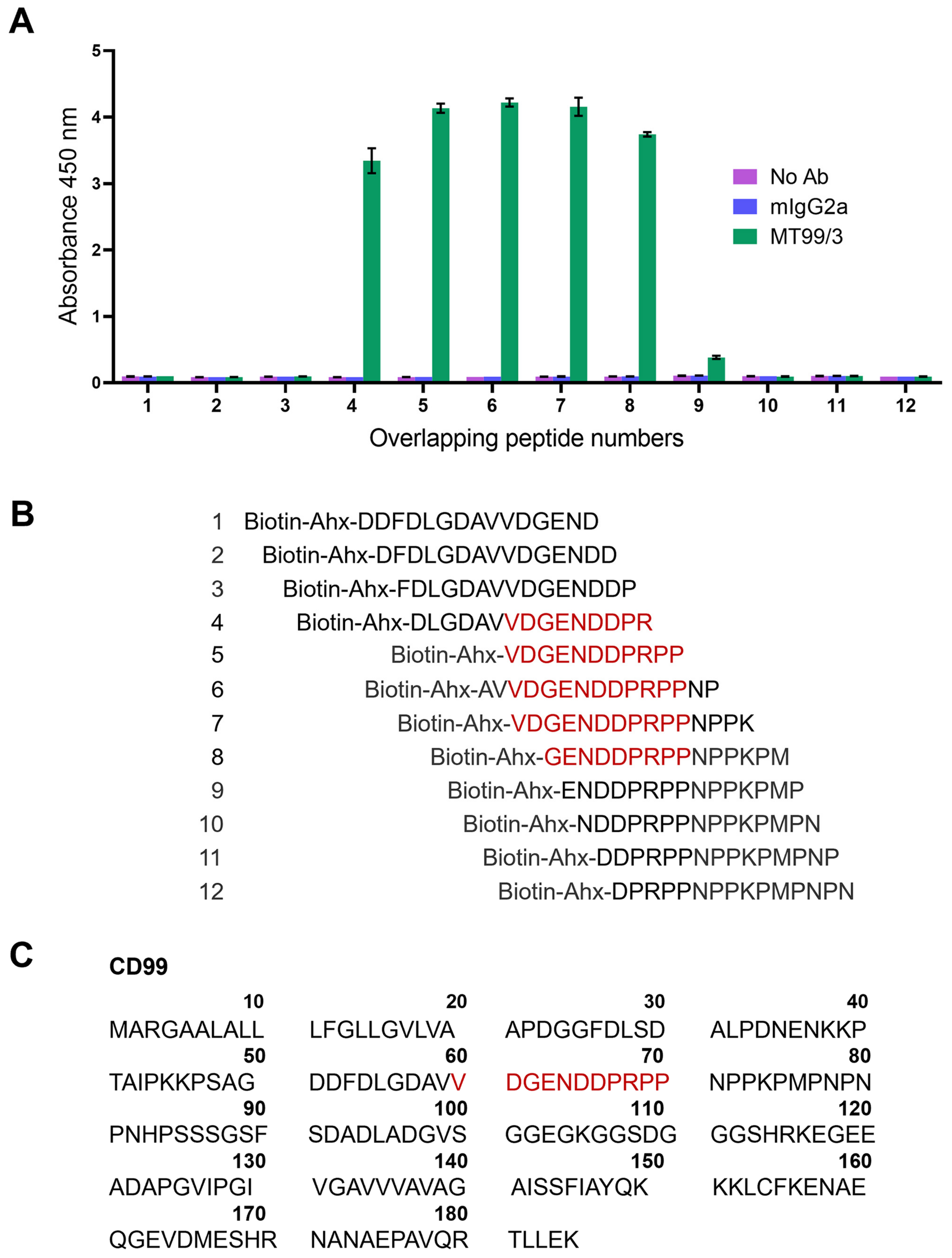 Antibodies 13 00042 g007