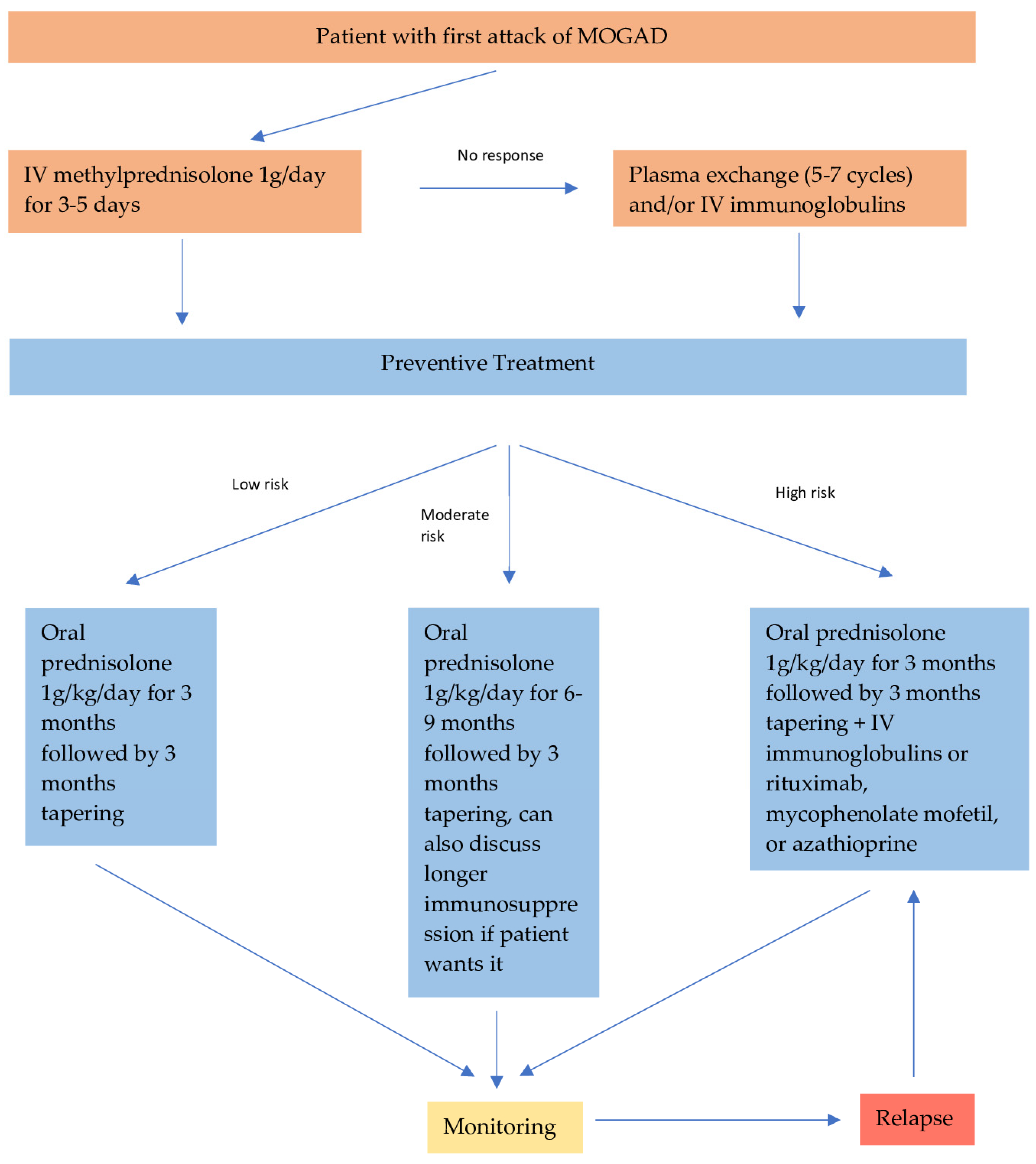 Antibodies 13 00043 g002